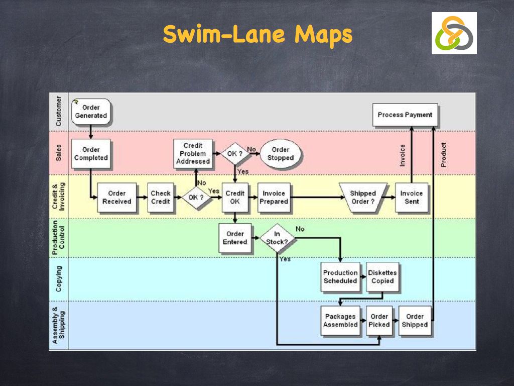 1024x768 Process Flow Charts