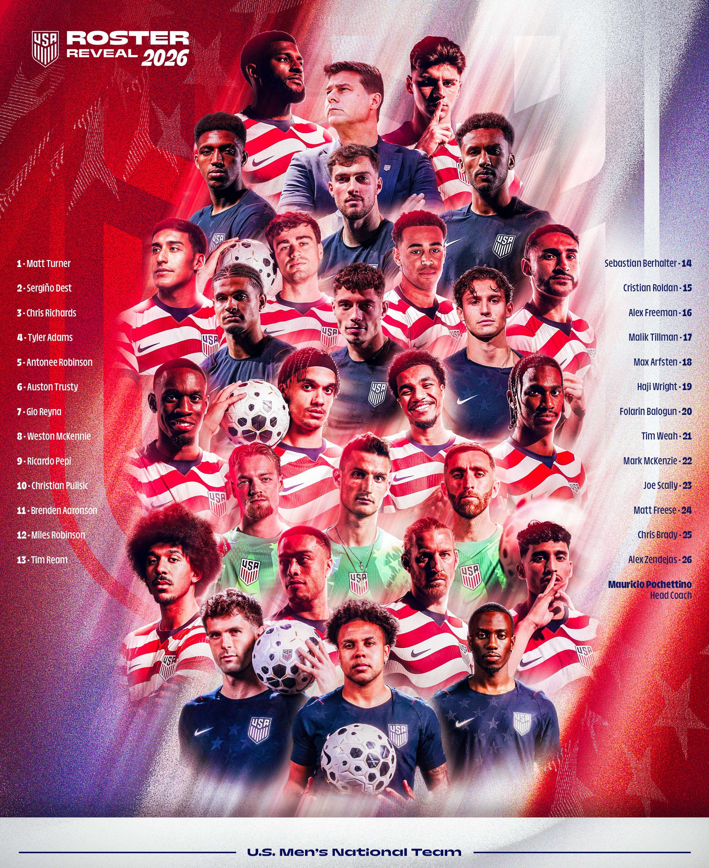 2400x2935 Opinion: 3 things we learned from the USMNT roster reveal