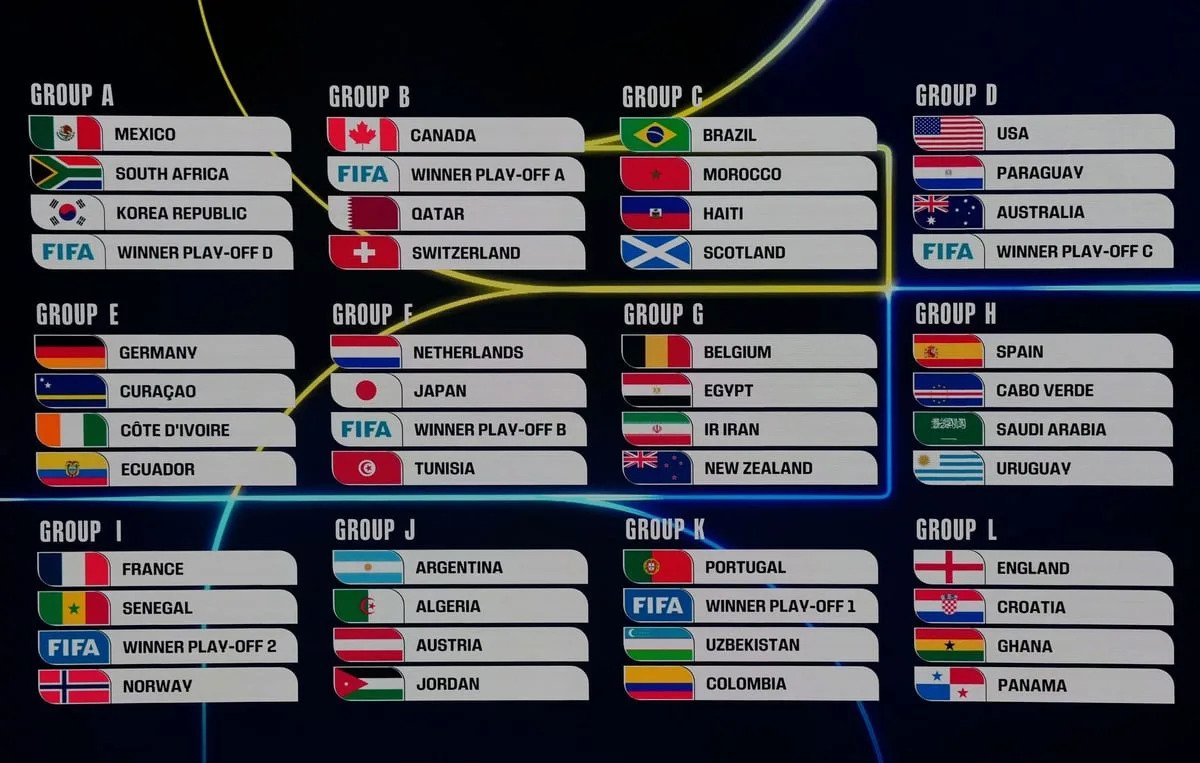 1200x763 When will the World Cup 2026 fixture schedule be confirmed? News Singapore