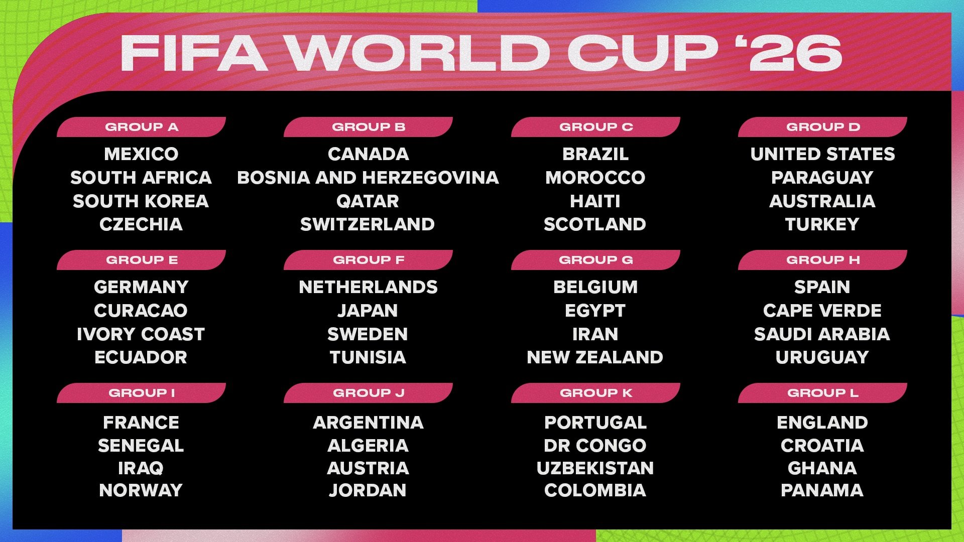 1920x1080 World Cup 2026 Odds, Live Stream, TV Schedule for All Group Fixtures