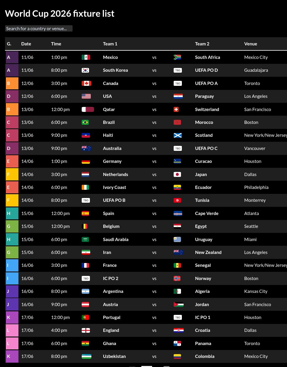 980x1253 Visualize the World Cup: 15 charts to power your football coverage