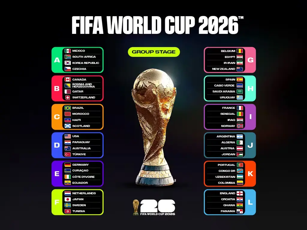 1024x768 FIFA World Cup 2026 Fixtures Schedule in SAST