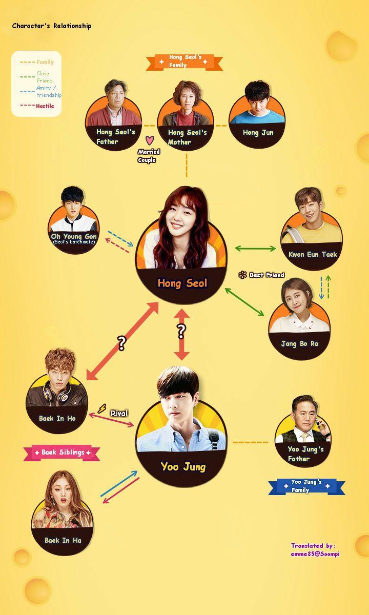 Cheese In the Trap Wallpapers Top Free Cheese In the Trap Backgrounds