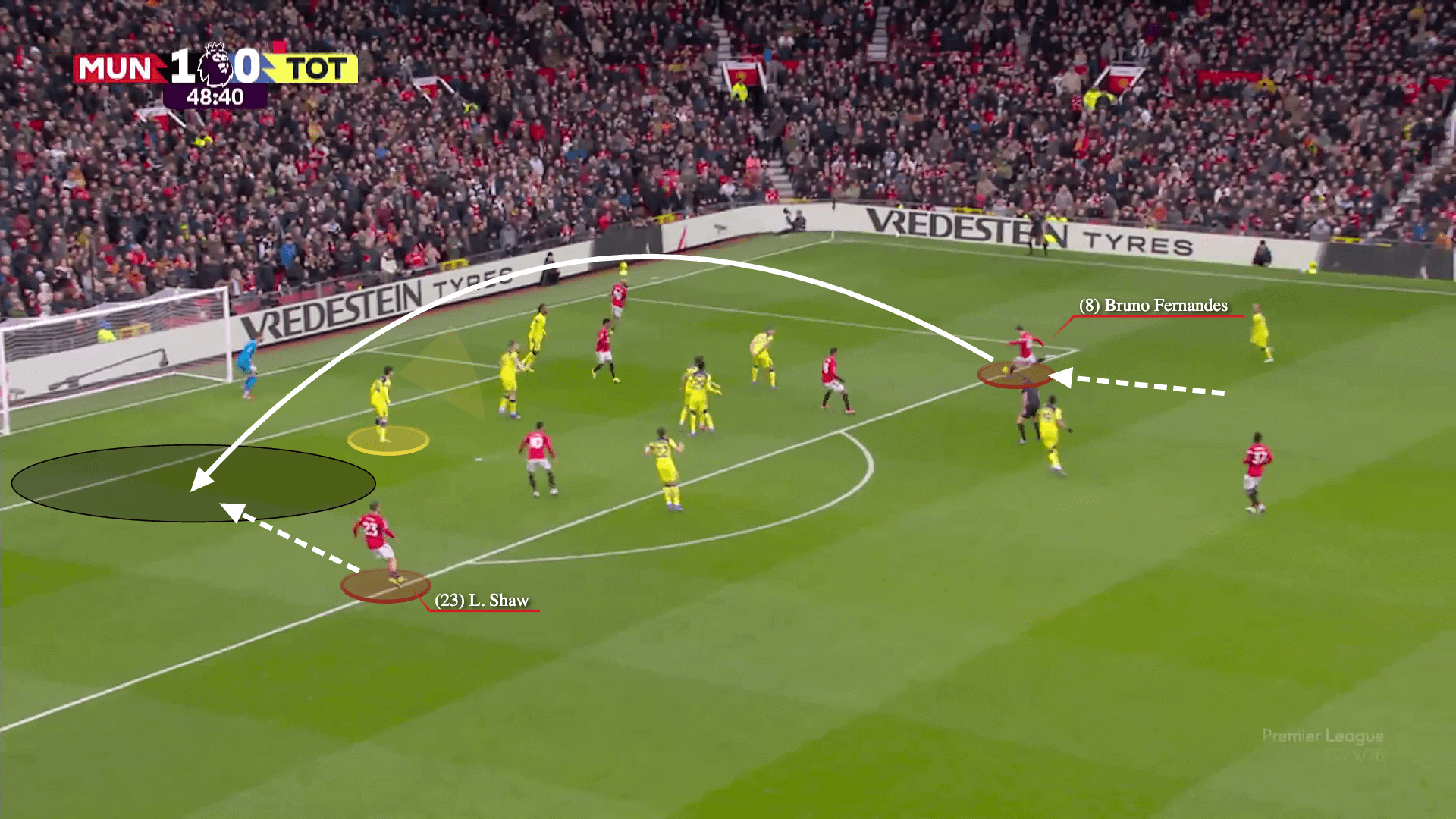 1920x1080 Manchester United's midfield