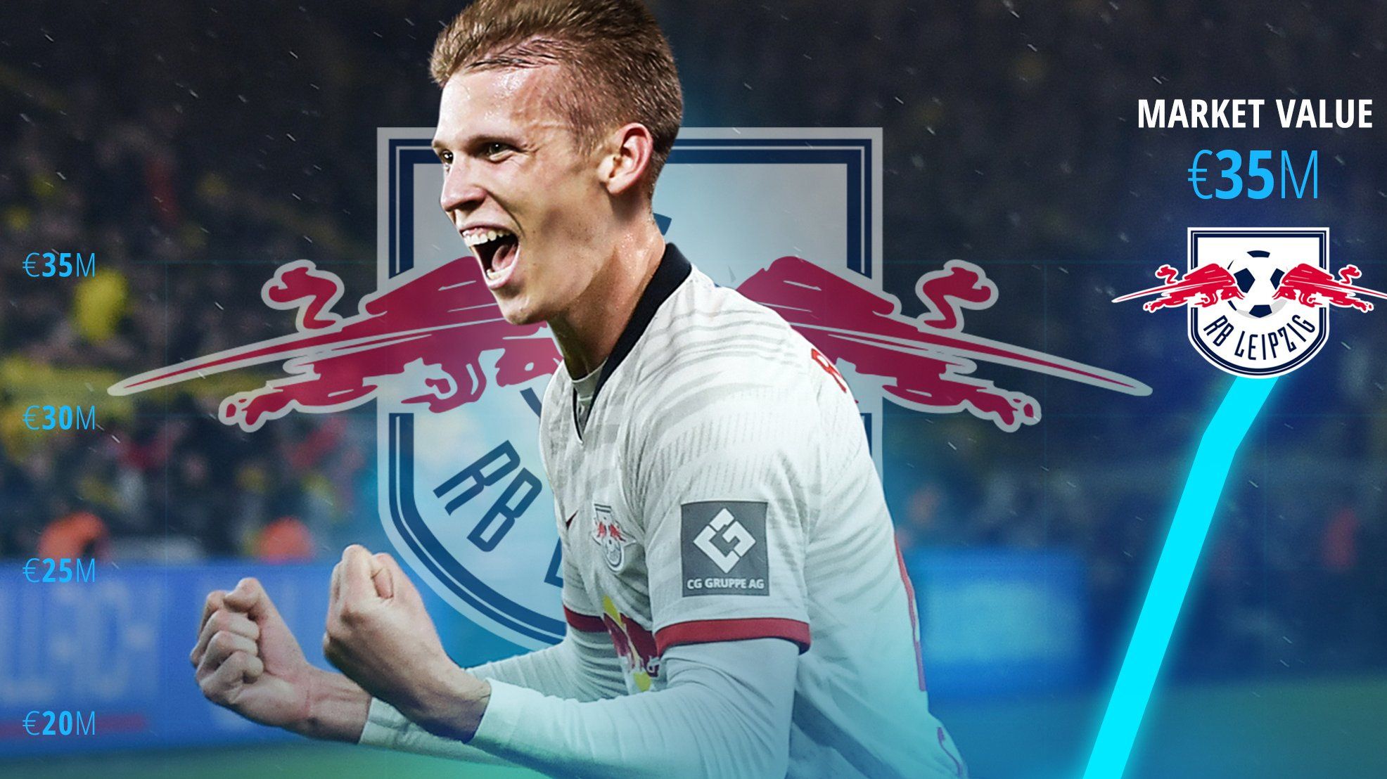 1972x1108 Dani Olmo Wallpaper