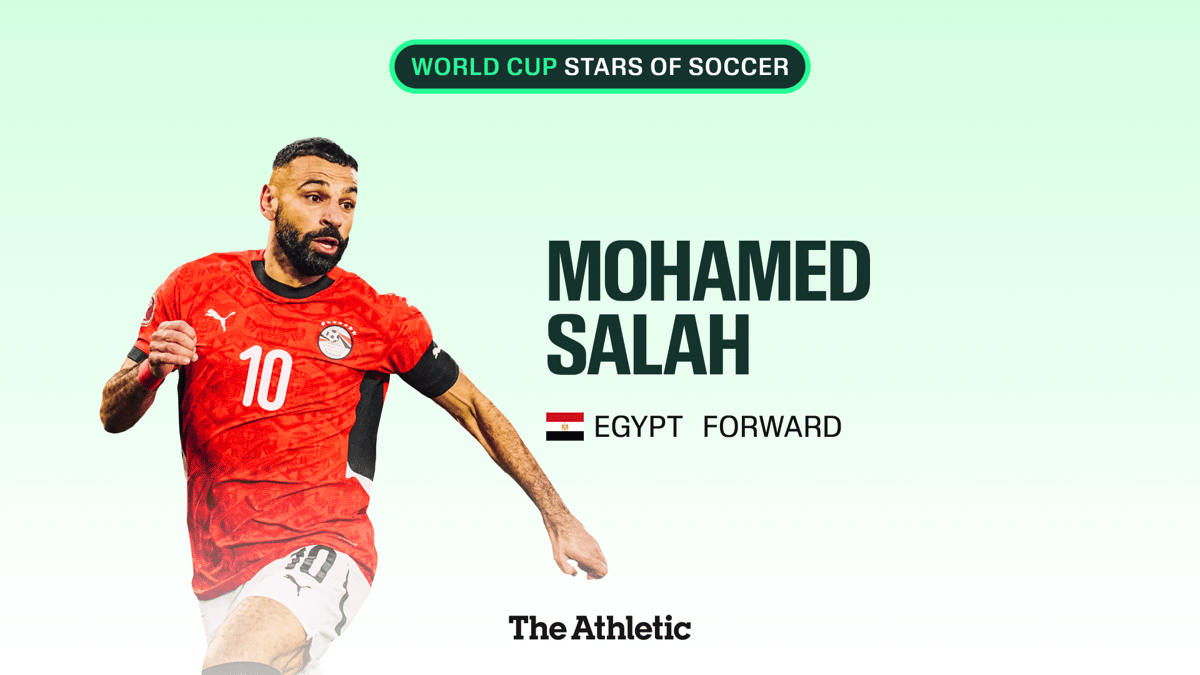1200x675 Mohamed Salah: Stars of Soccer, World Cup 2026