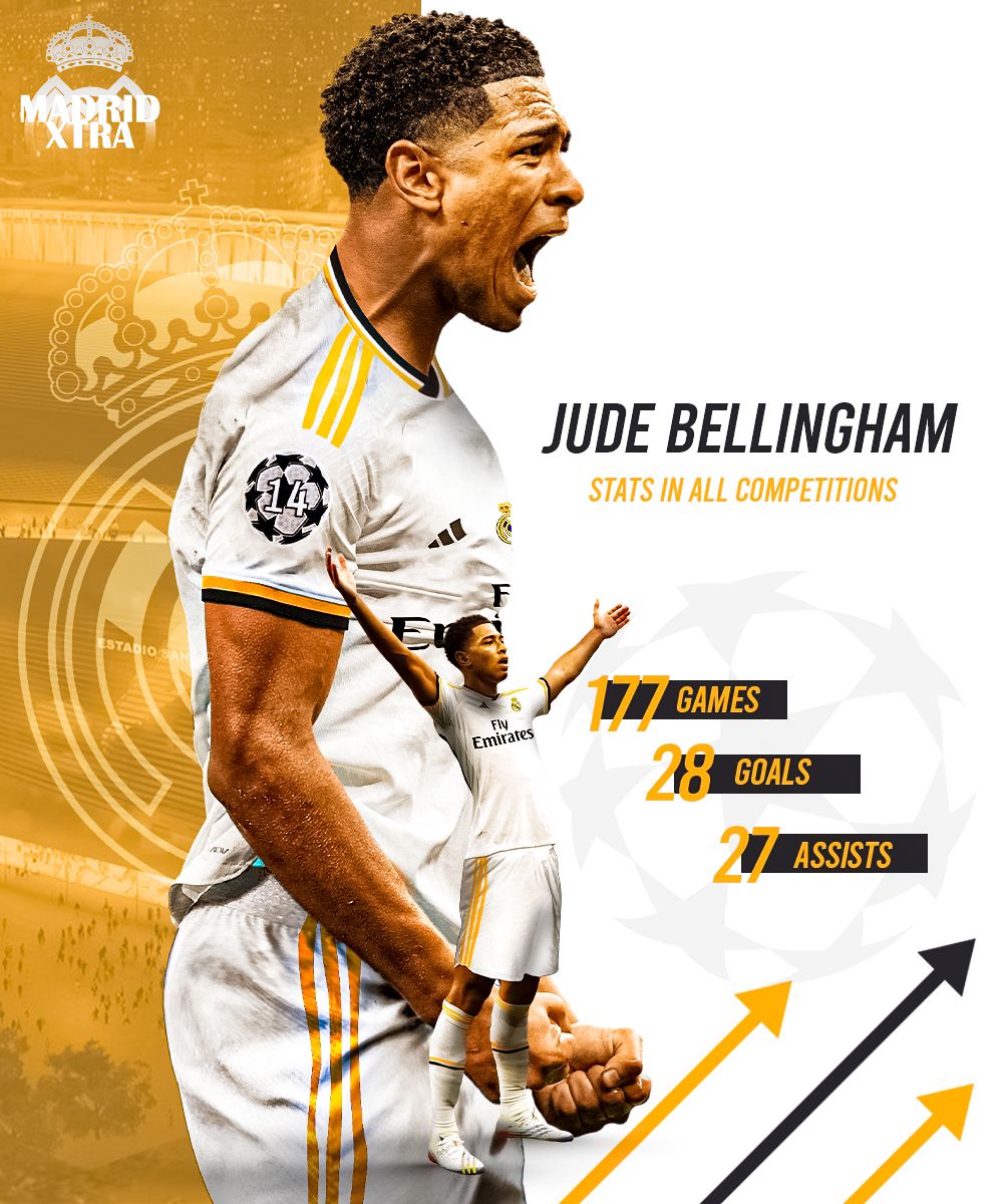 1000x1200 Jude Bellingham Real Madrid Wallpaper
