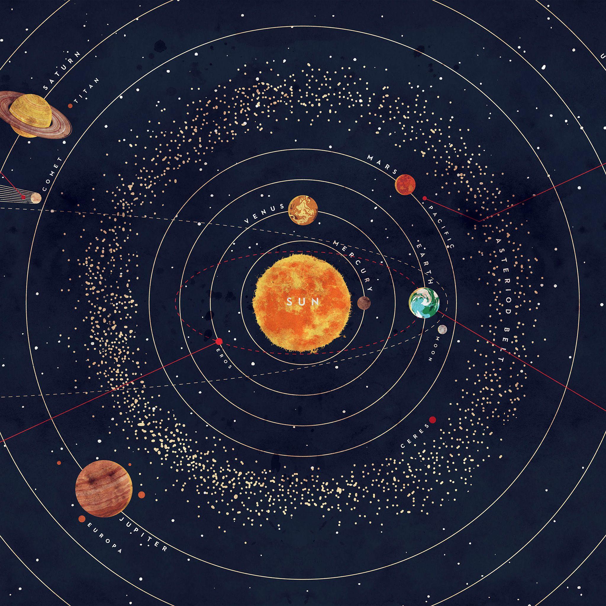Cute Solar System Wallpapers - Top Free Cute Solar System Backgrounds