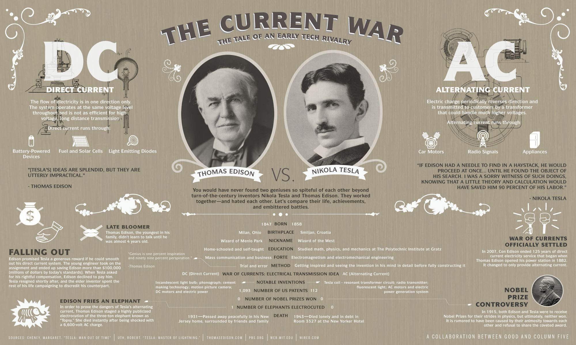 2000x1200 Tesla v. Edison