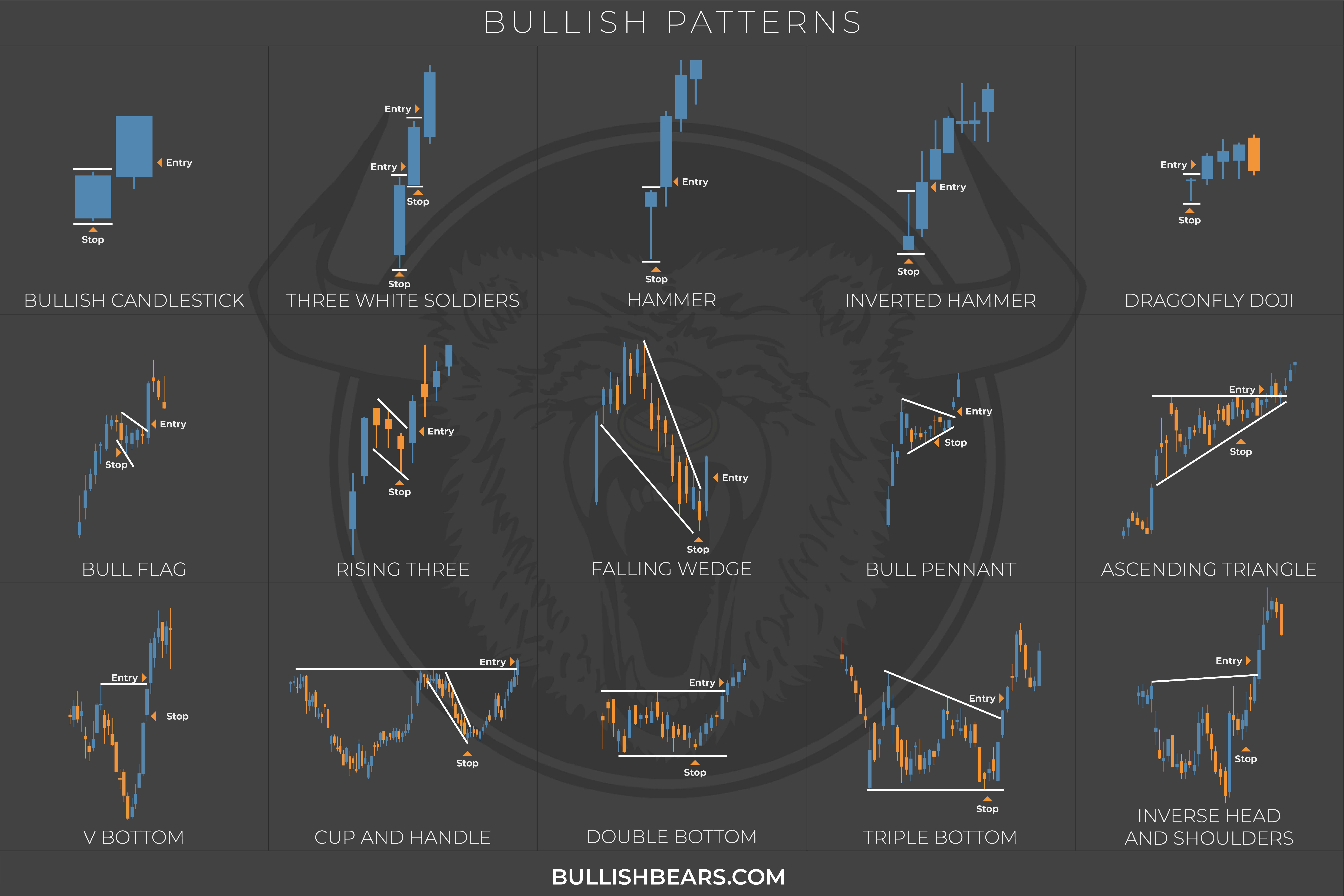 9000x6001 Candlestick charts can be beautiful :D #aesthetic #charts #stockmarket #patterns #investing #invest Get all. Candlestick chart, Candlesticks, Ascending triangle