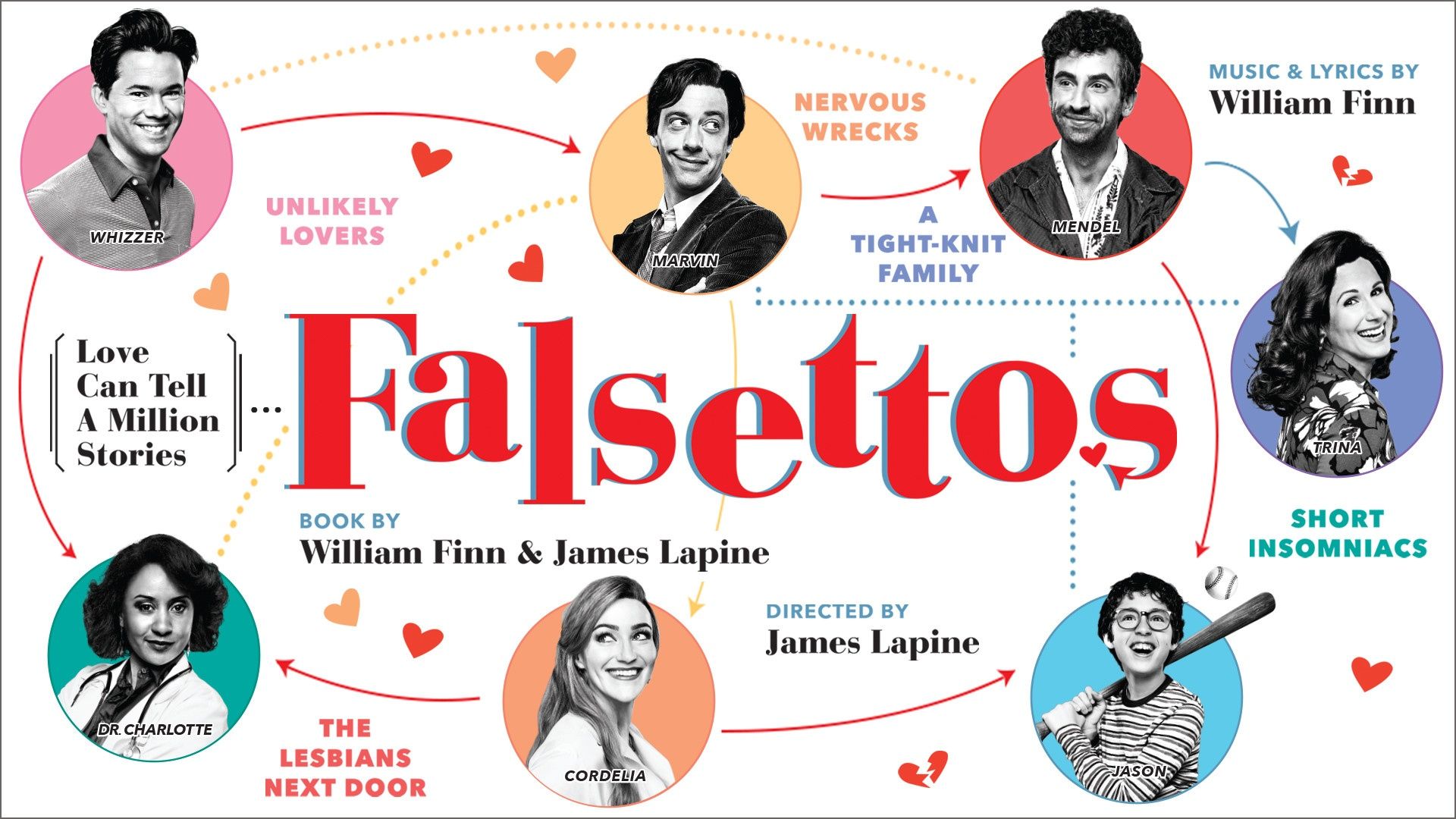1920x1080 Falsettos' Tour Announces Casting + More Regional Theater News