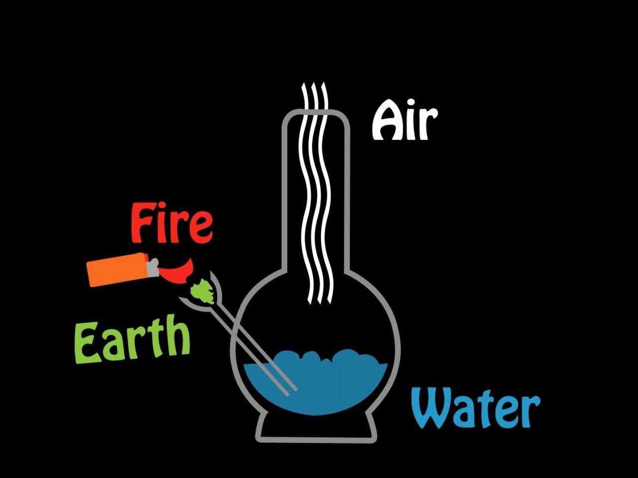 1280x960 The Four Elements Imaginative desktop PC and Mac wallpaper