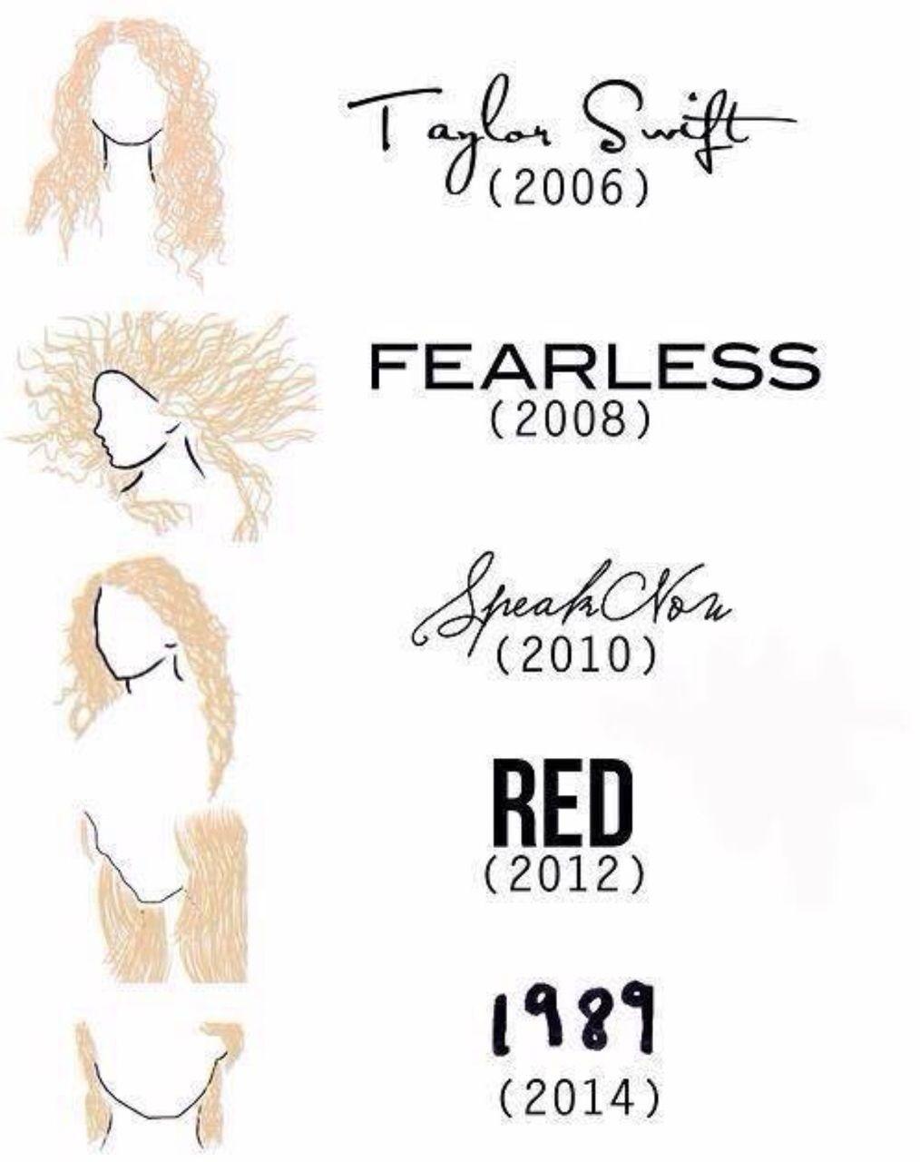 1014x1280 Image about text in Taylor Swift Wallpaper