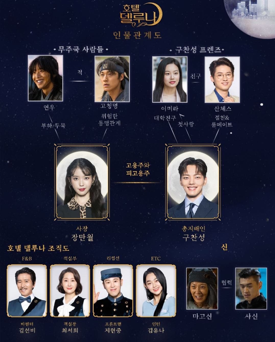 1077x1338 Hotel Del Luna (2019)