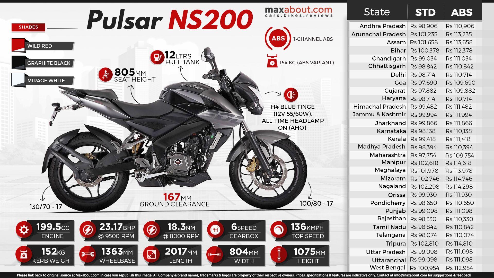 Bajaj Pulsar Ns 0 Wallpapers Top Free Bajaj Pulsar Ns 0 Backgrounds Wallpaperaccess