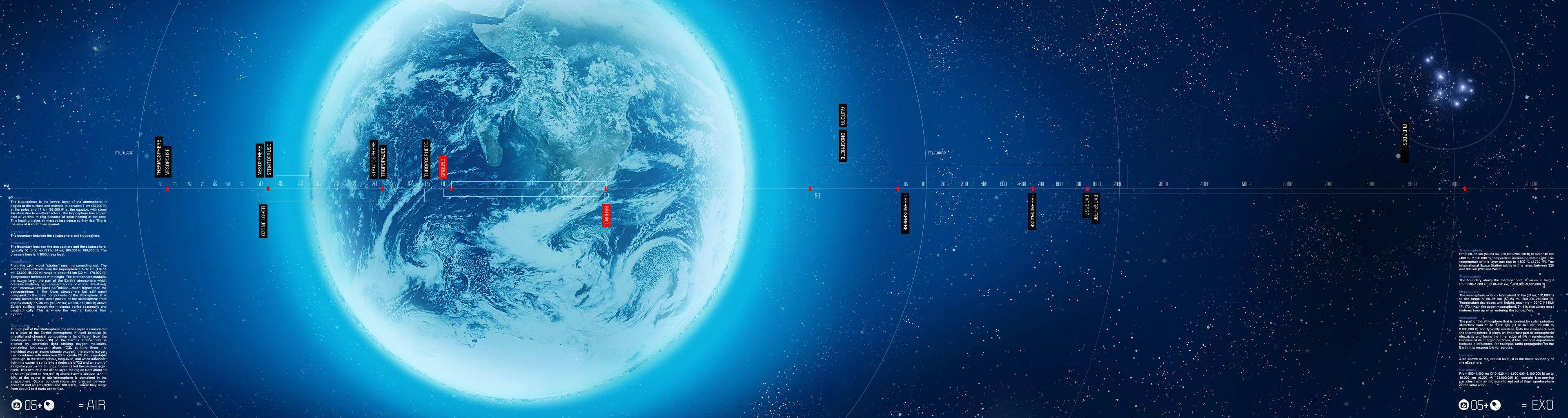 3840x1024 Planet Wallpaper and Background Imagex1024