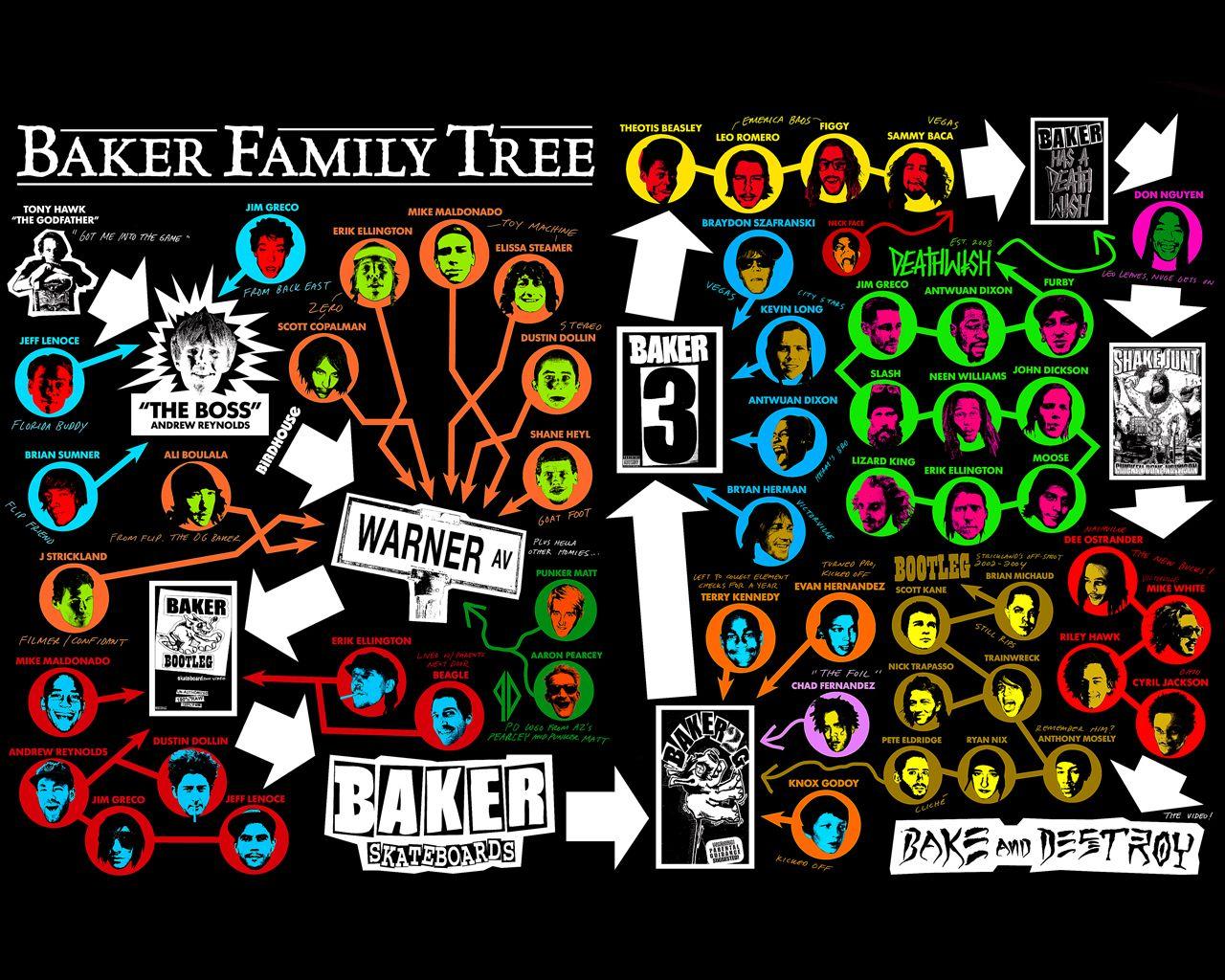 1280x1024 Thrasher Magazine Family Tree Wallpaper