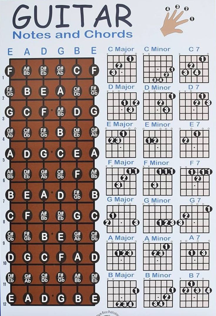 735x1074 D chord notes. Guitar chords names, Guitar notes wallpaper, Guitar chords chart