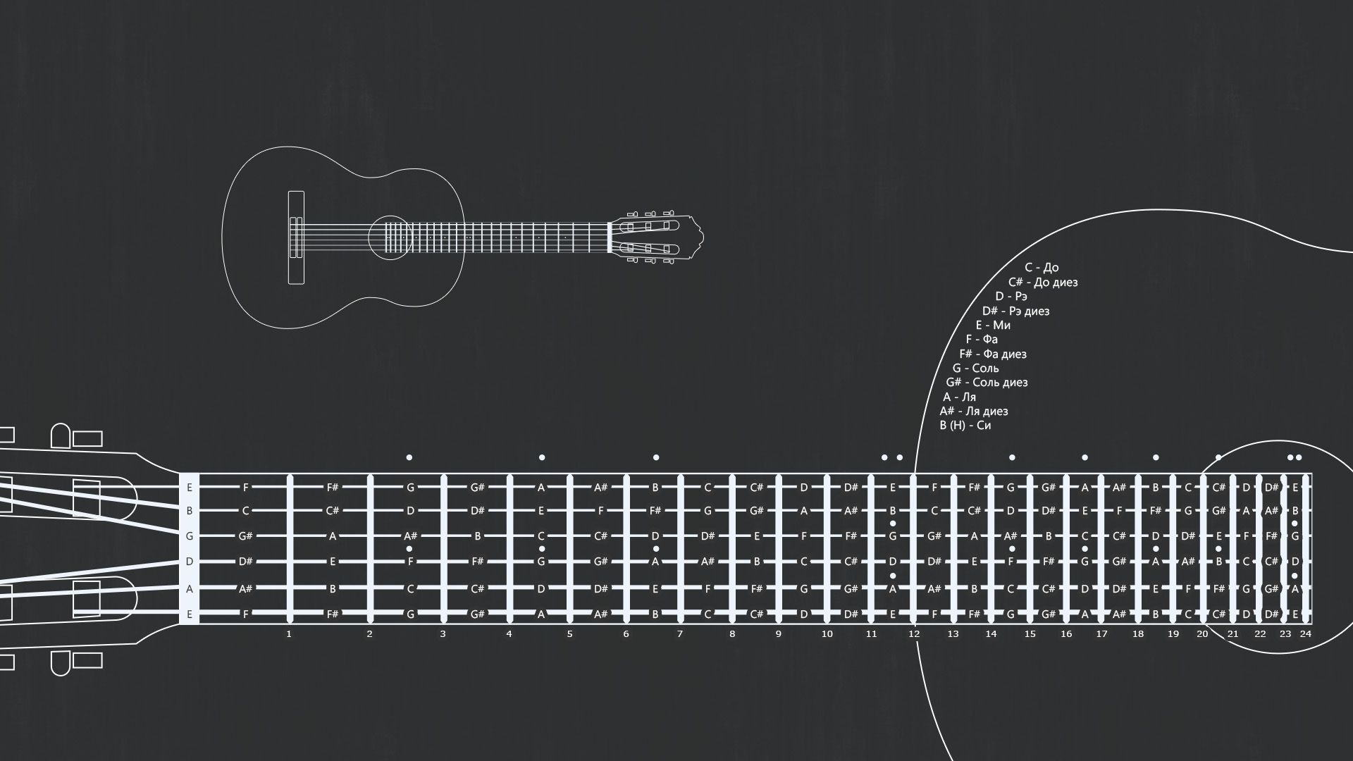 1920x1080 Guitar Chords Wallpaper