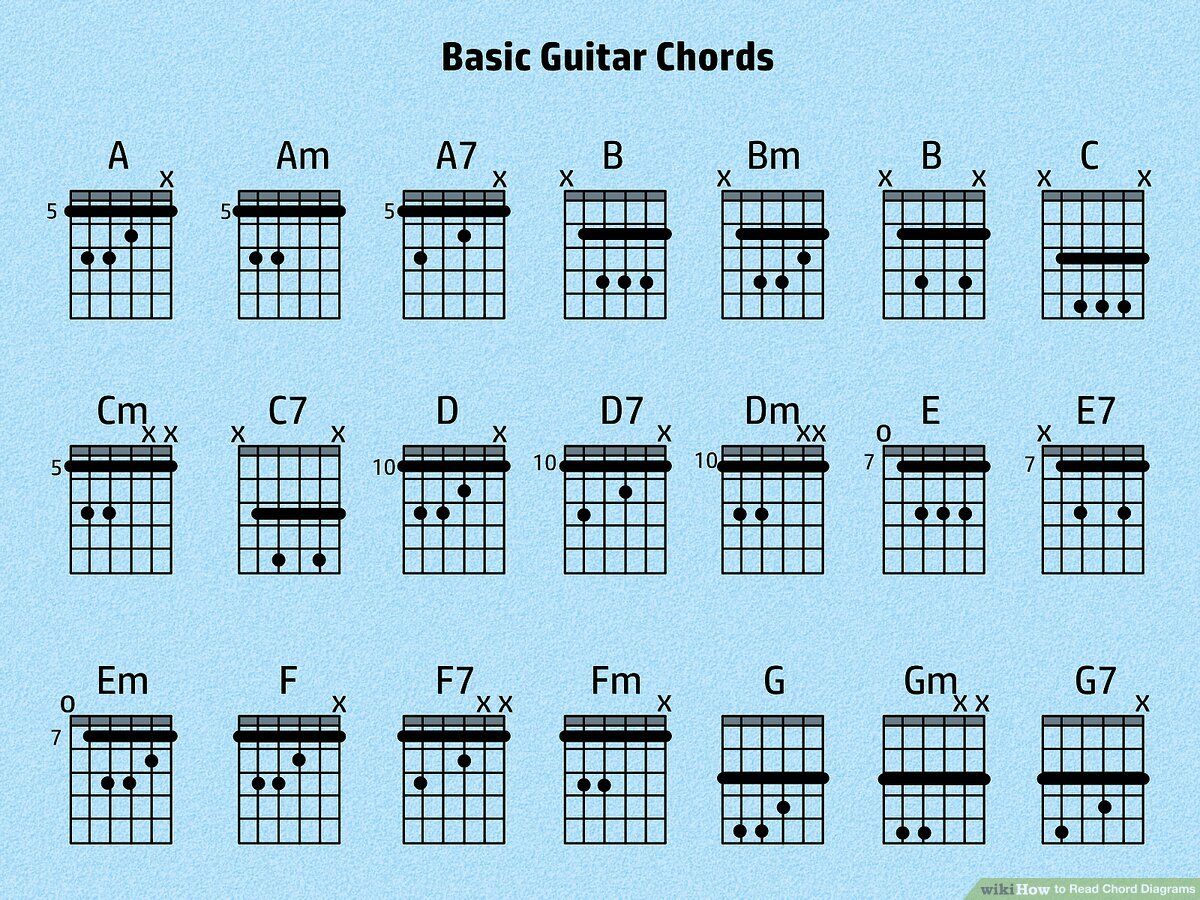 1200x900 Ways to Read Chord Diagrams