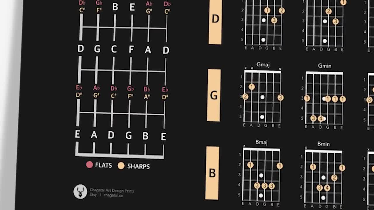 1280x720 Guitar Ultimate Guide Music Theory Cheat Sheet Chords Key Reference Print Circle of 5ths Guitar Theory Printable Music Education Cheat Sheet