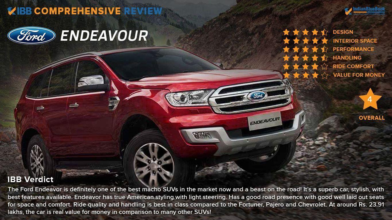 Ford Endeavour Wallpapers Top Free Ford Endeavour Backgrounds