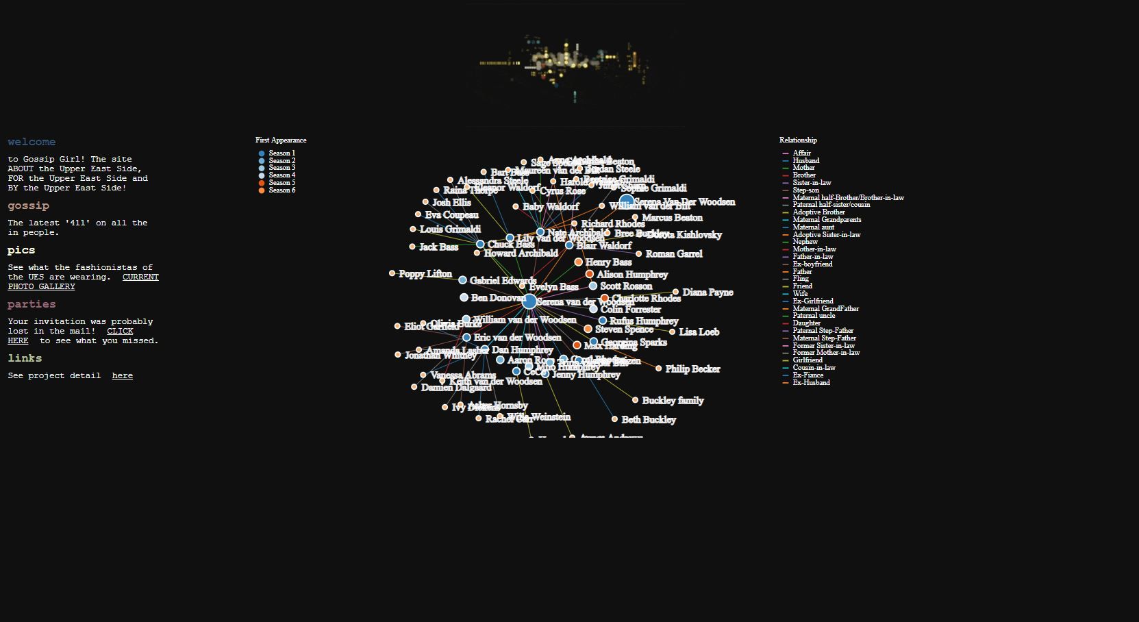 1663x908 Side Project Gossip Girl's Social Network