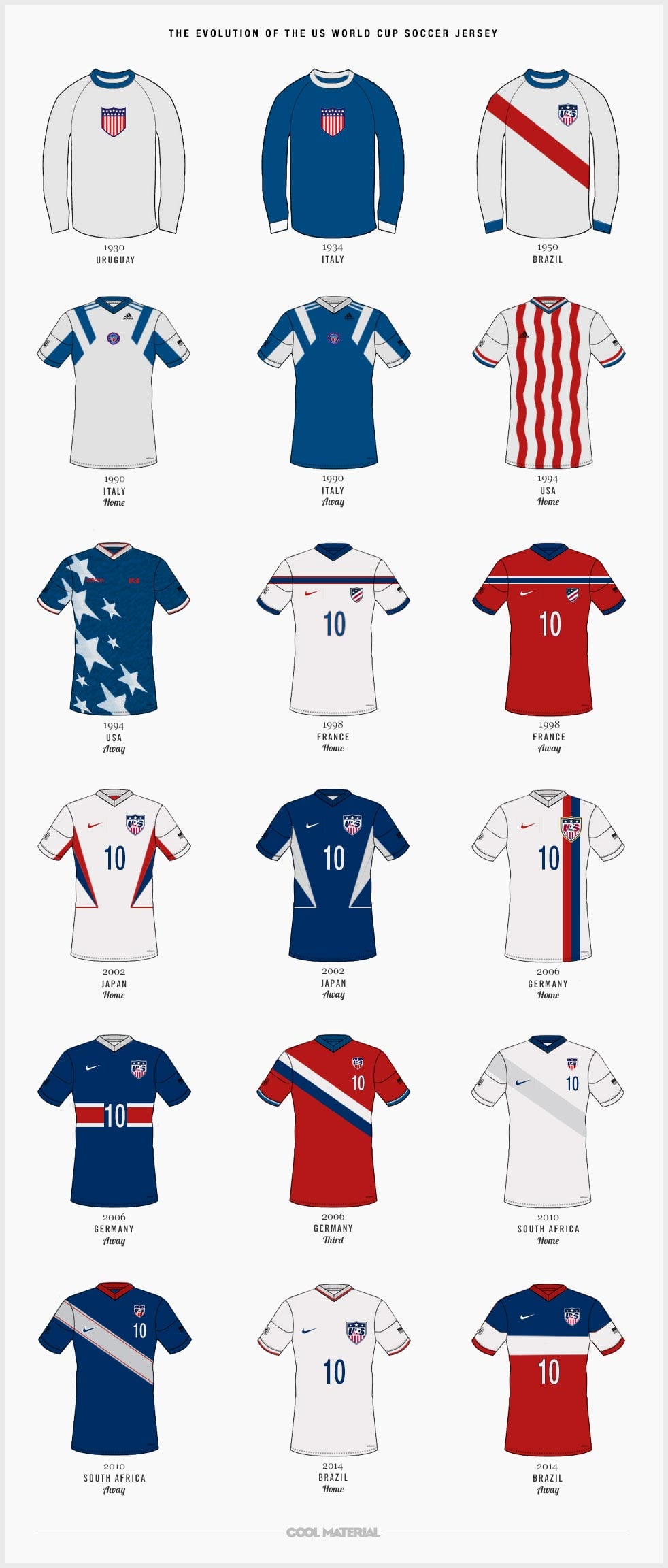 982x2304 The Evolution of the US World Cup Soccer Jersey