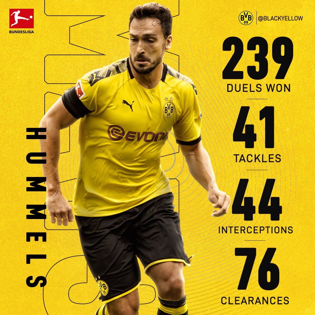 1080x1080 BVB Stat Update: Mats Hummels