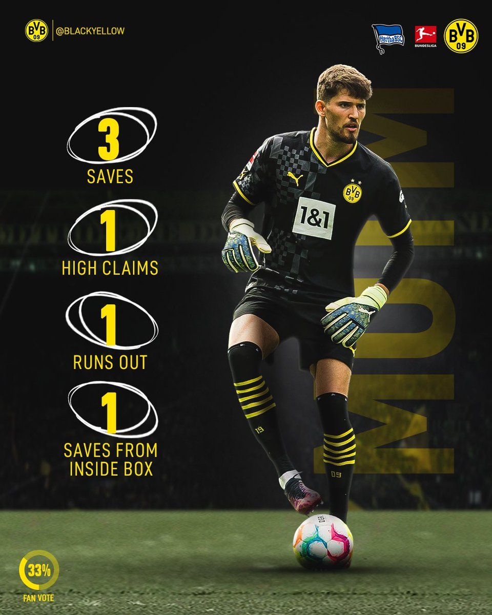 960x1200 Your MOTM