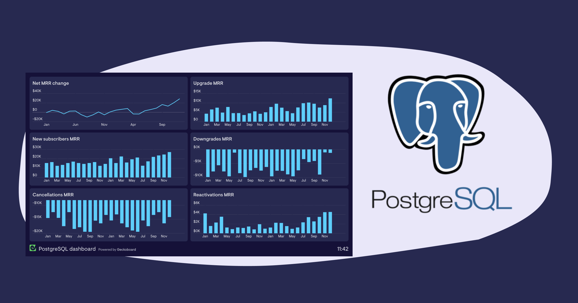 2400x1260 PostgreSQL dashboards