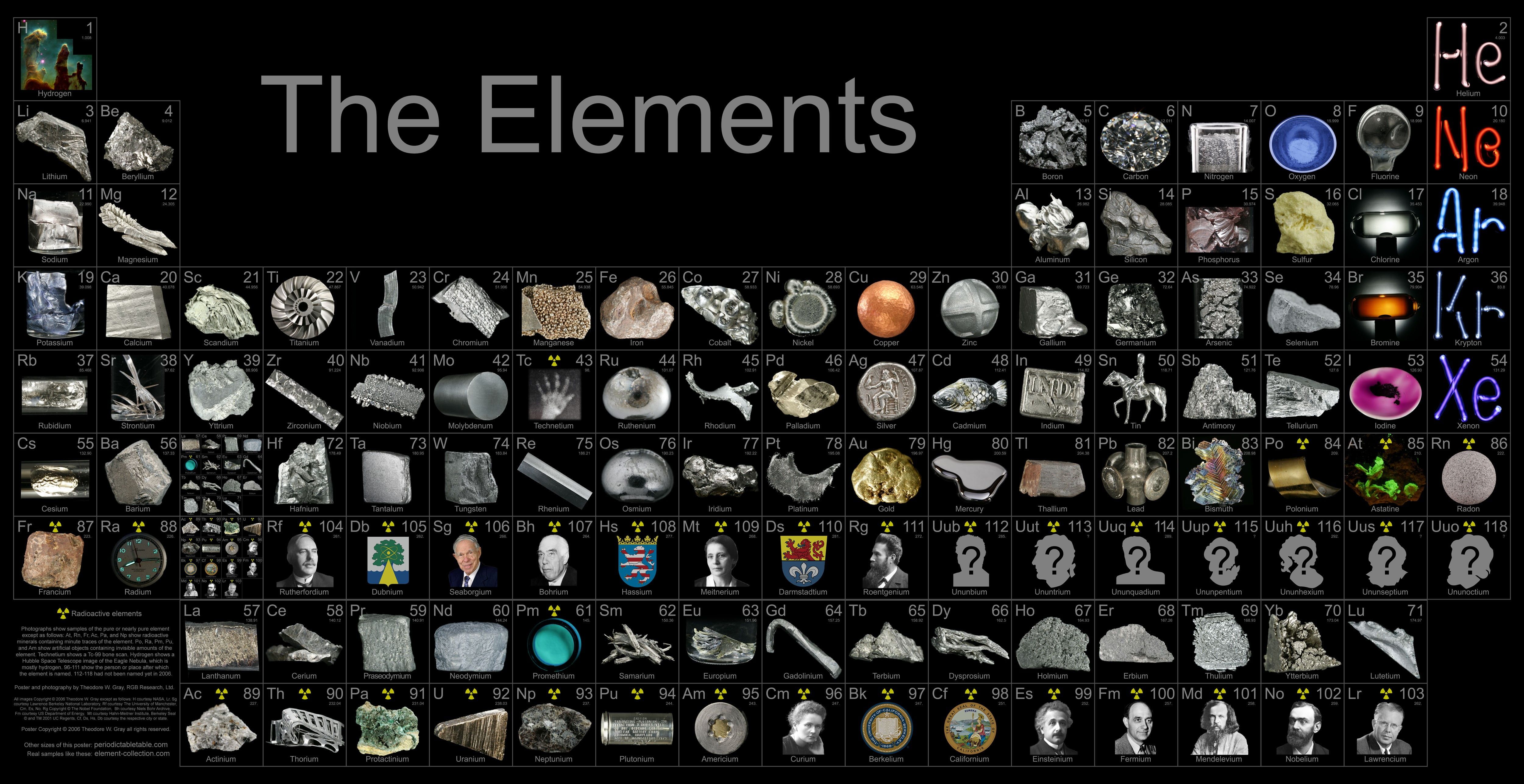5000x2574 Periodic Table 4k Wallpaper
