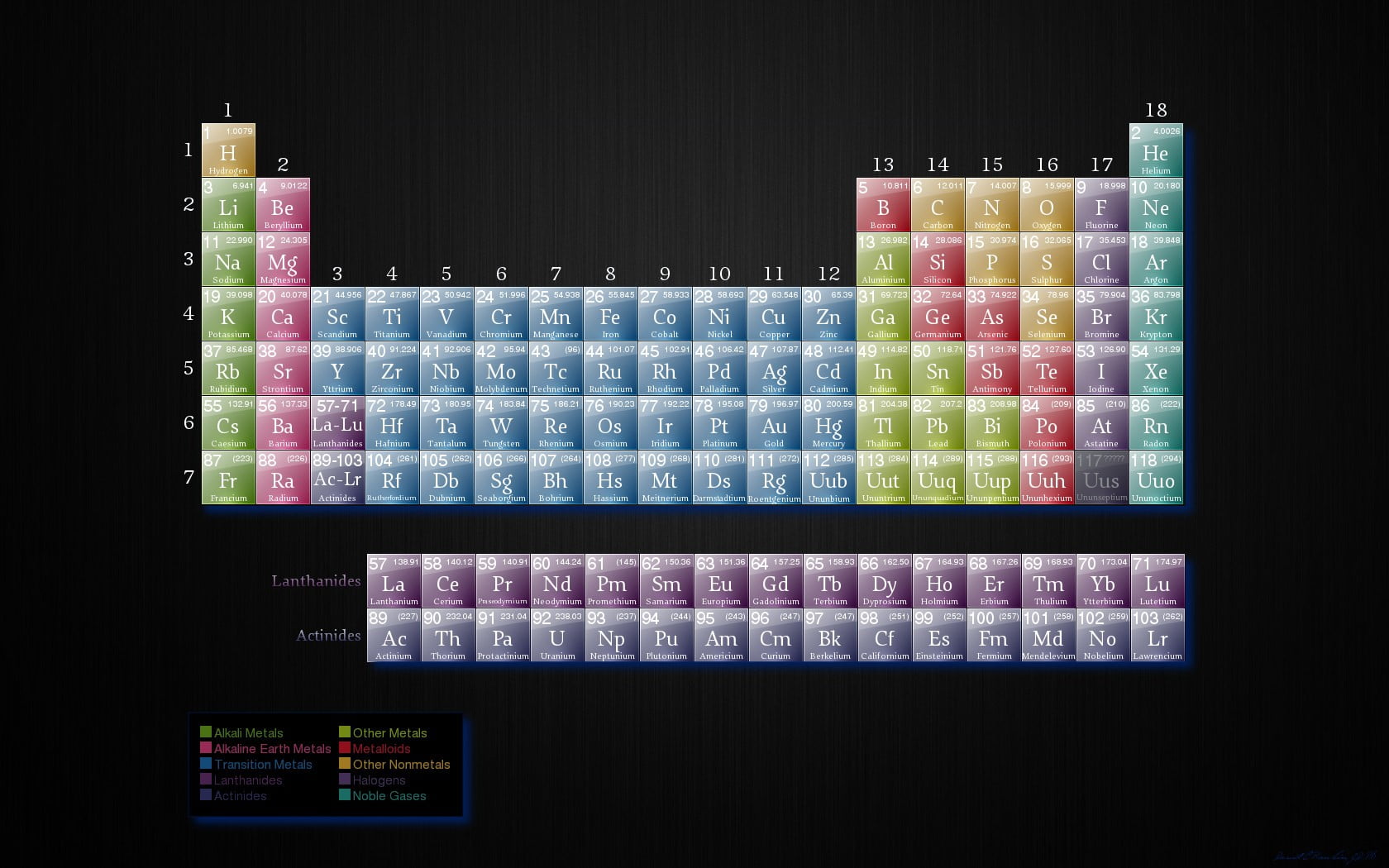 1680x1050 Table of Elements, chemistry, periodic table HD wallpaper