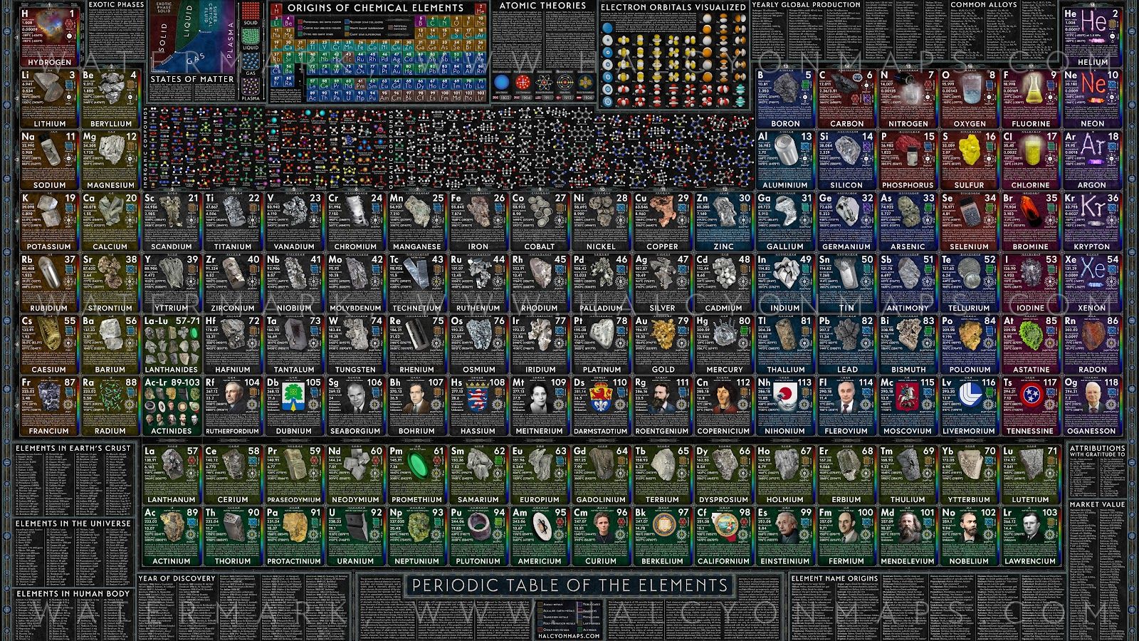 1600x900 4K Wallpaper Detailed Periodic Table of Elements Resource 4K Wallpaper. Best 4K Wallpaper for Computers