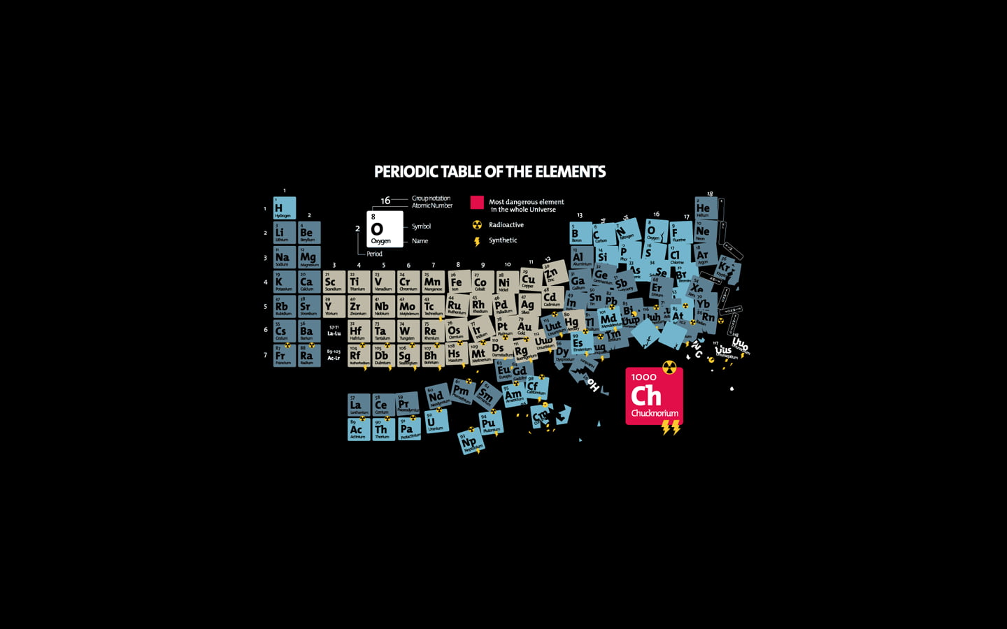 1440x900 Periodic Table of Elements HD wallpaper