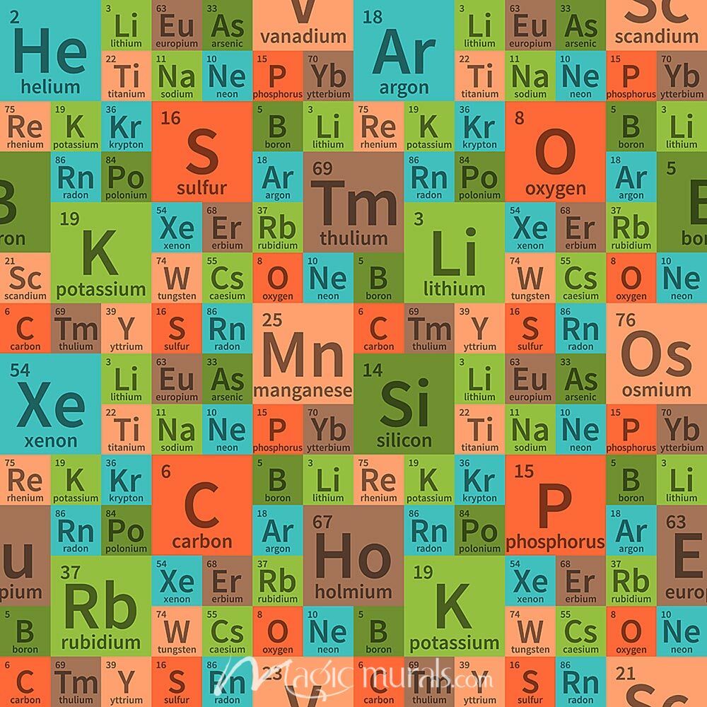 1000x1000 Periodic Table Wallpaper