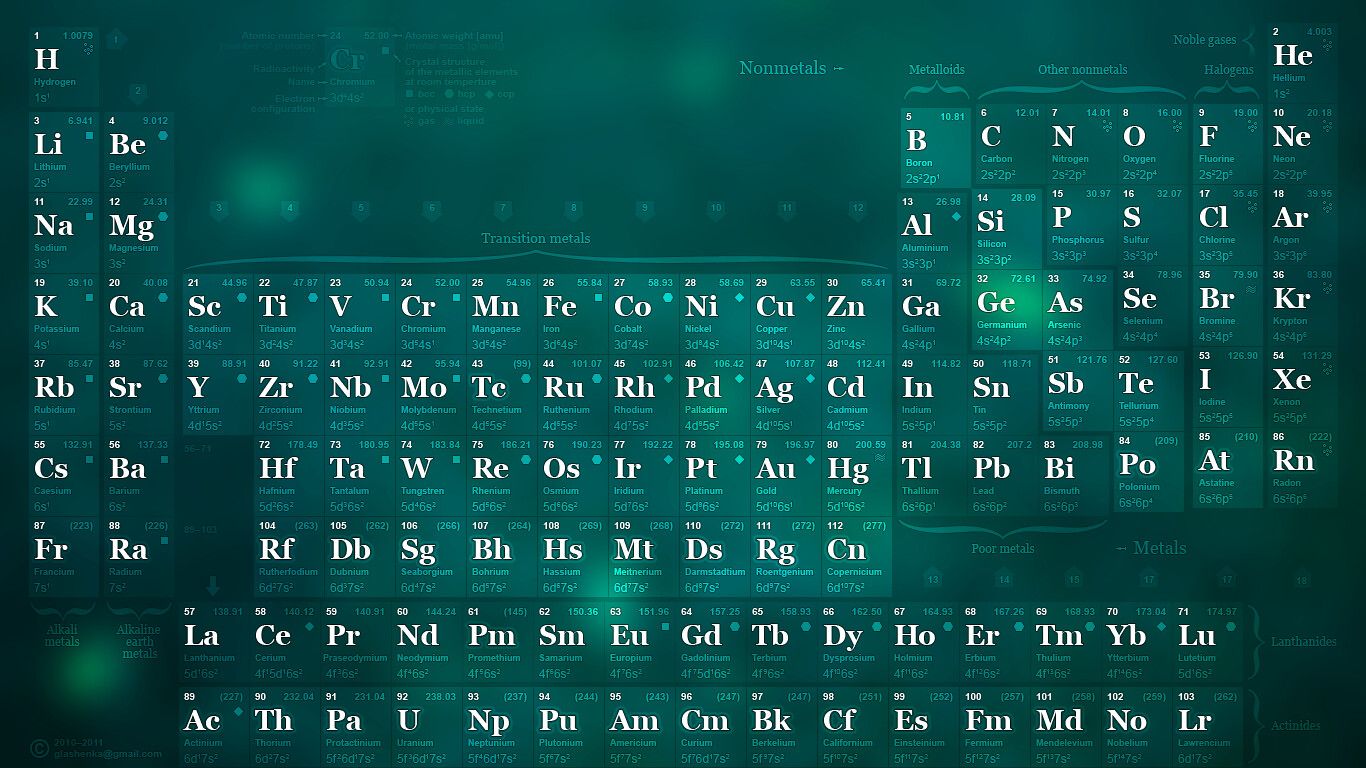 1366x768 Periodic table wallpaper / desktop / background v