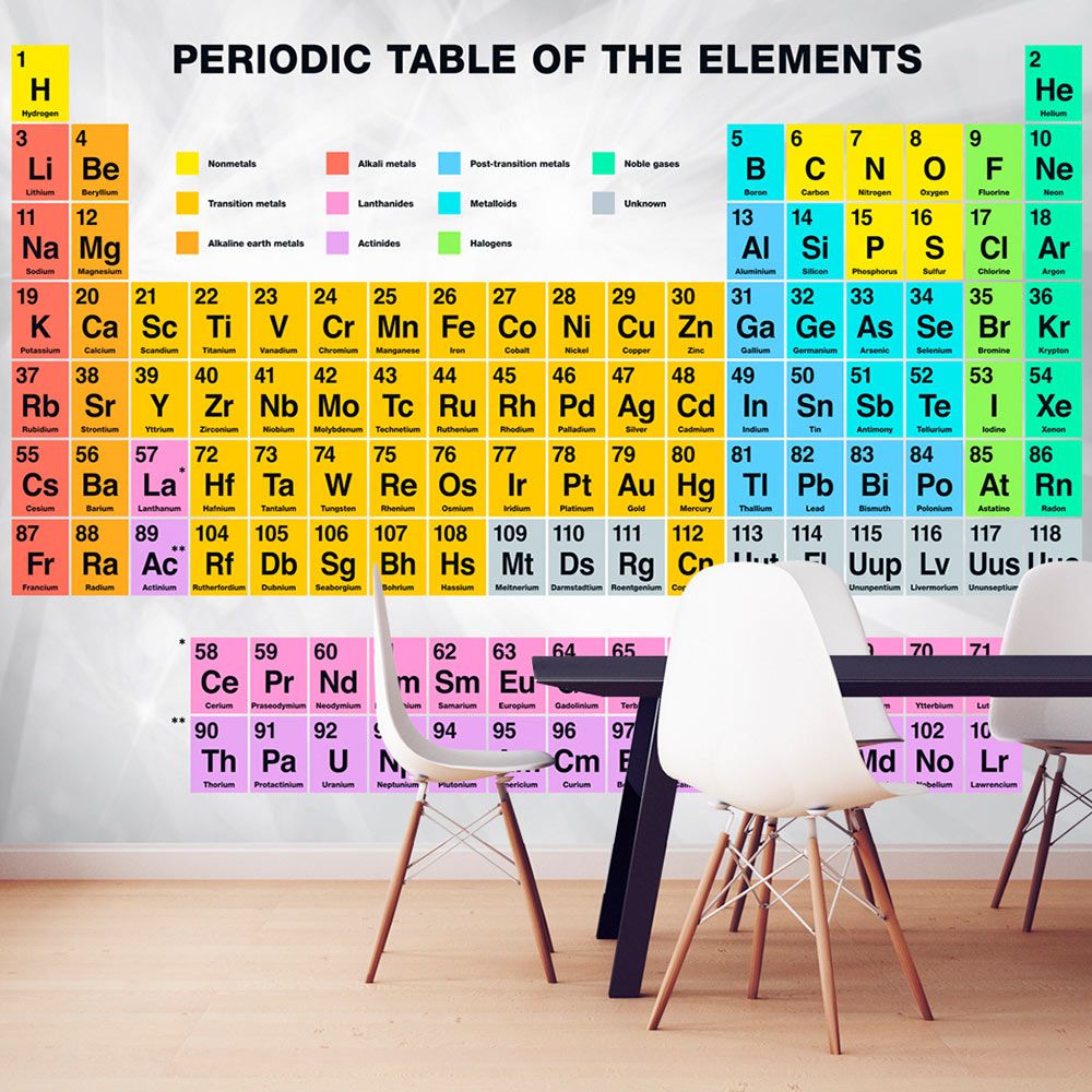 1000x1000 Wallpaper 'Periodic Table of the Elements'