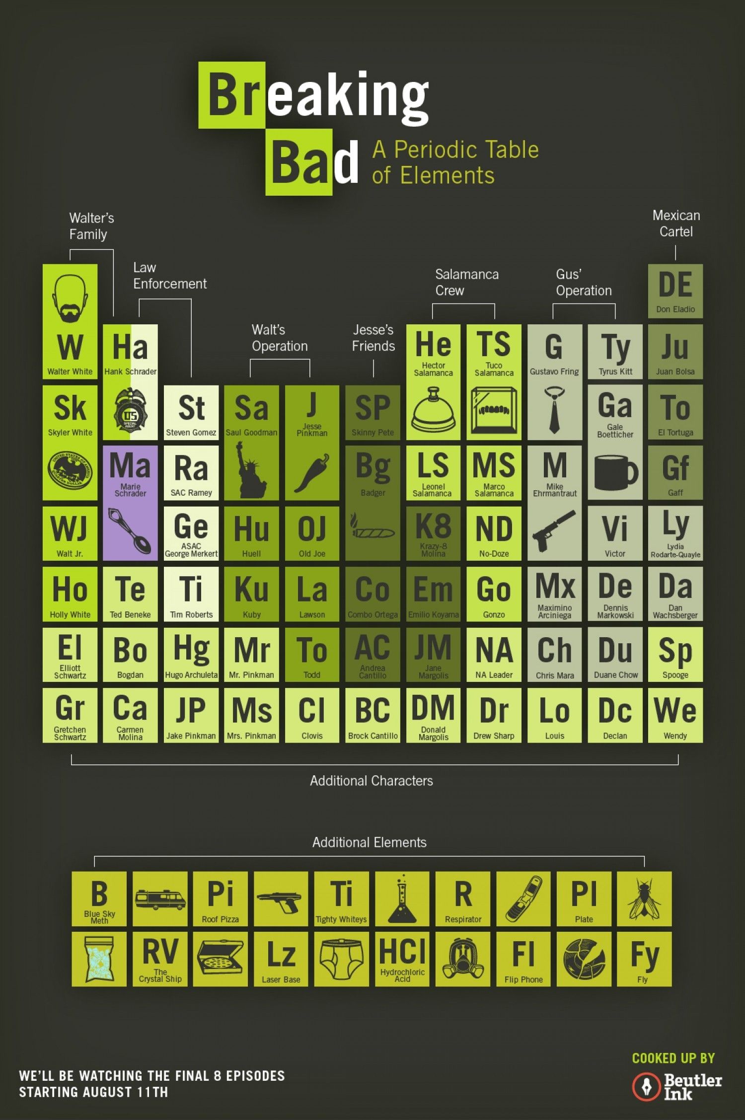 1500x2255 Periodic Table iPhone Wallpaper