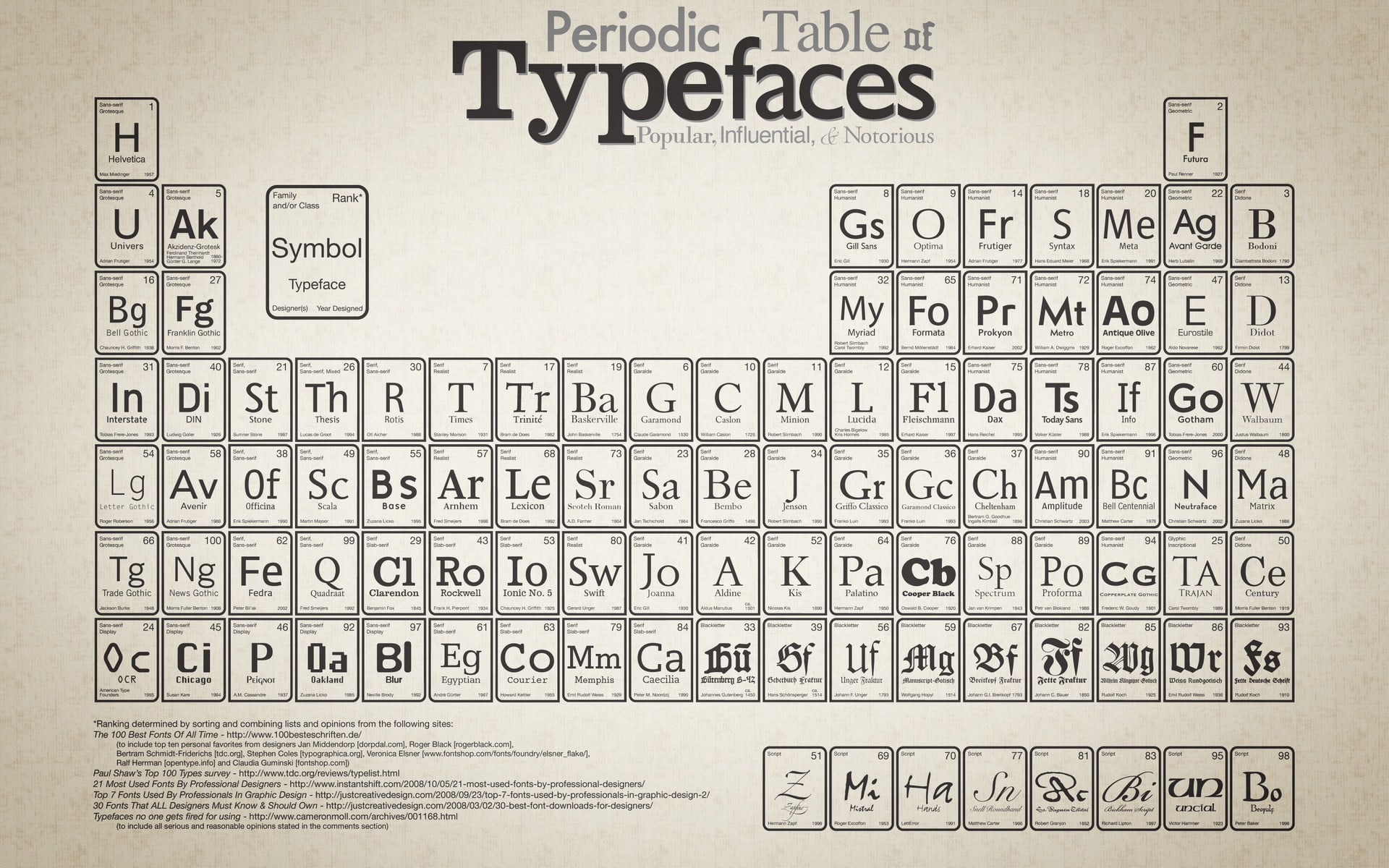 1920x1200 White periodic table HD wallpaper