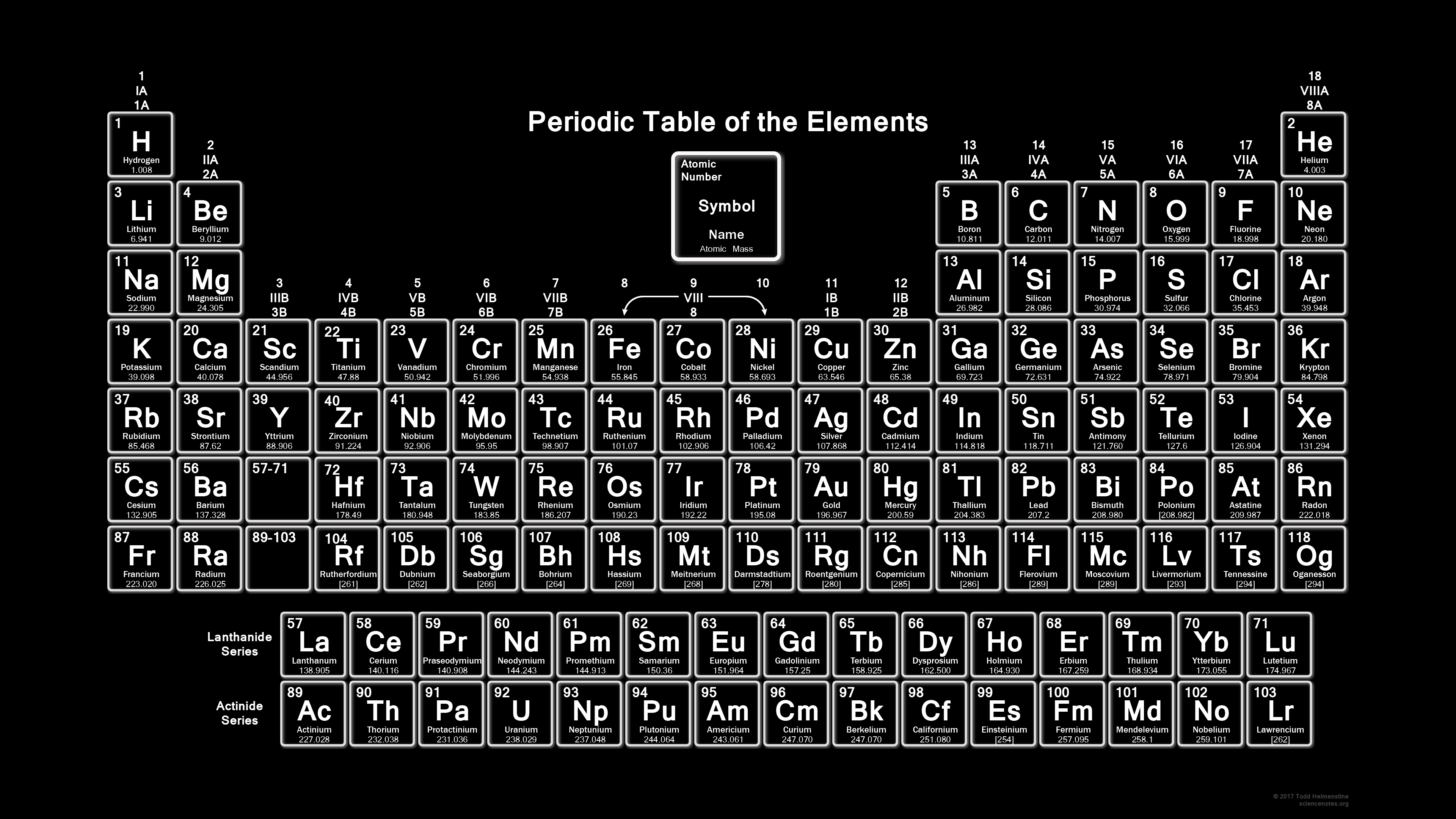 3840x2160 Periodic Table in Black and White Wallpaper Table
