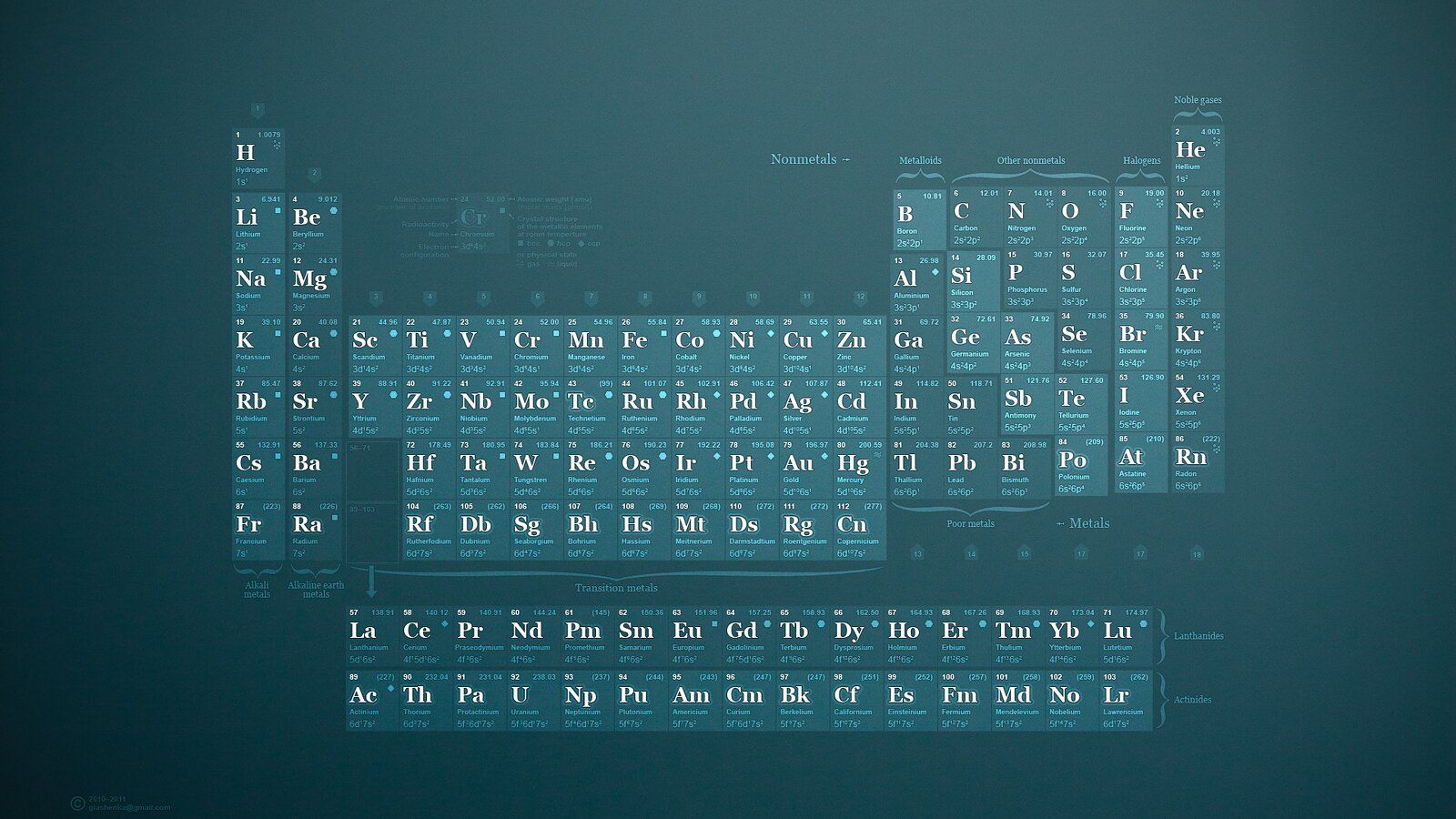 1600x900 Periodic table wallpaper v2 Download free!