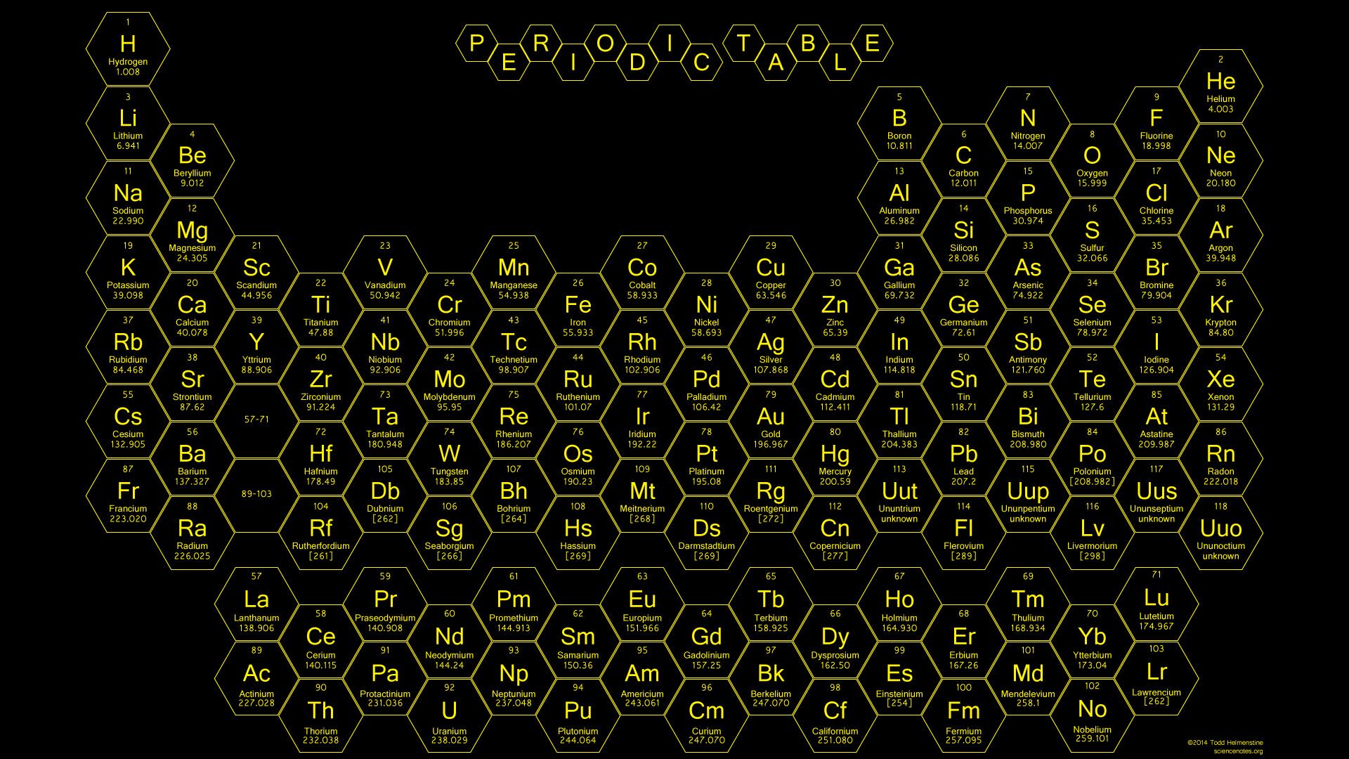 1920x1080 HD Periodic Table Wallpaper