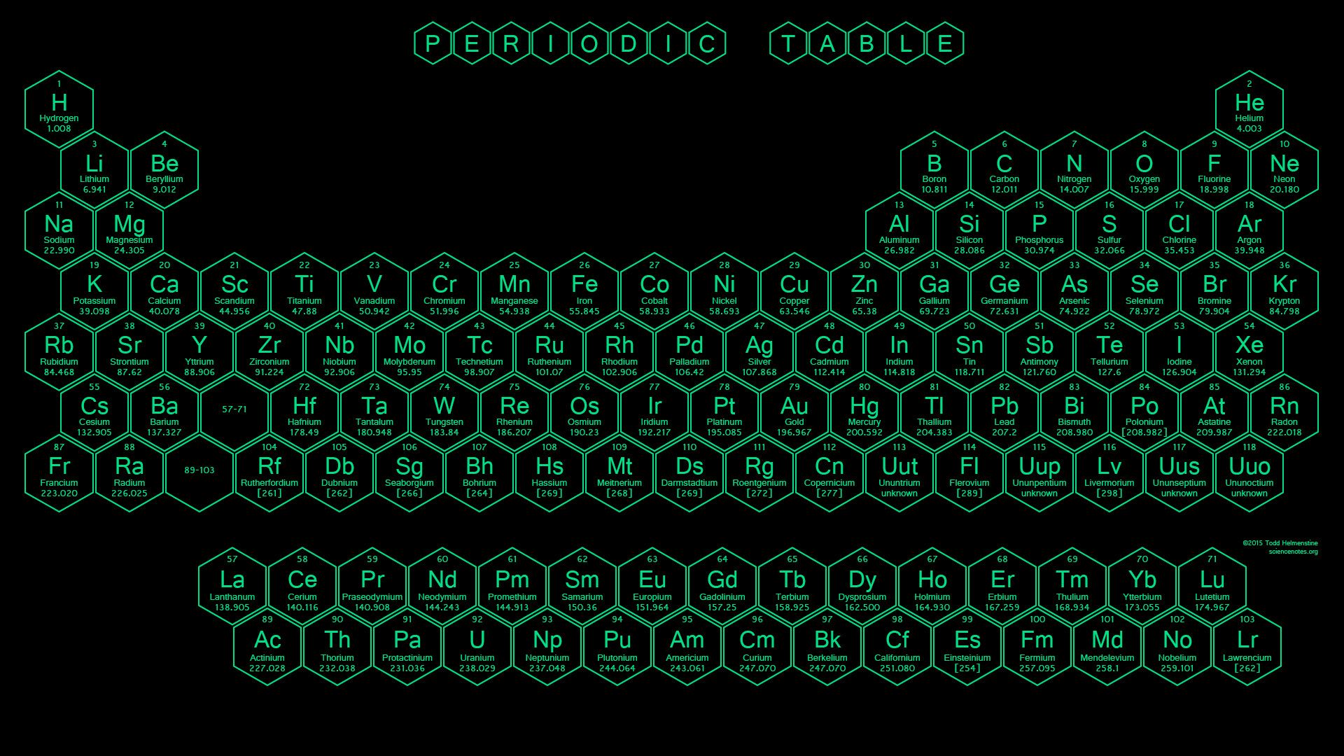 1920x1080 Periodic Table HD Wallpaperx1080