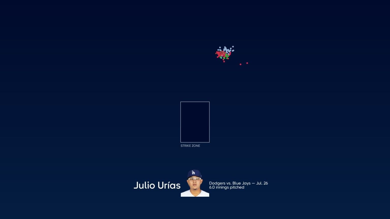 1536x864 Breaking down Julio Urías's pitches