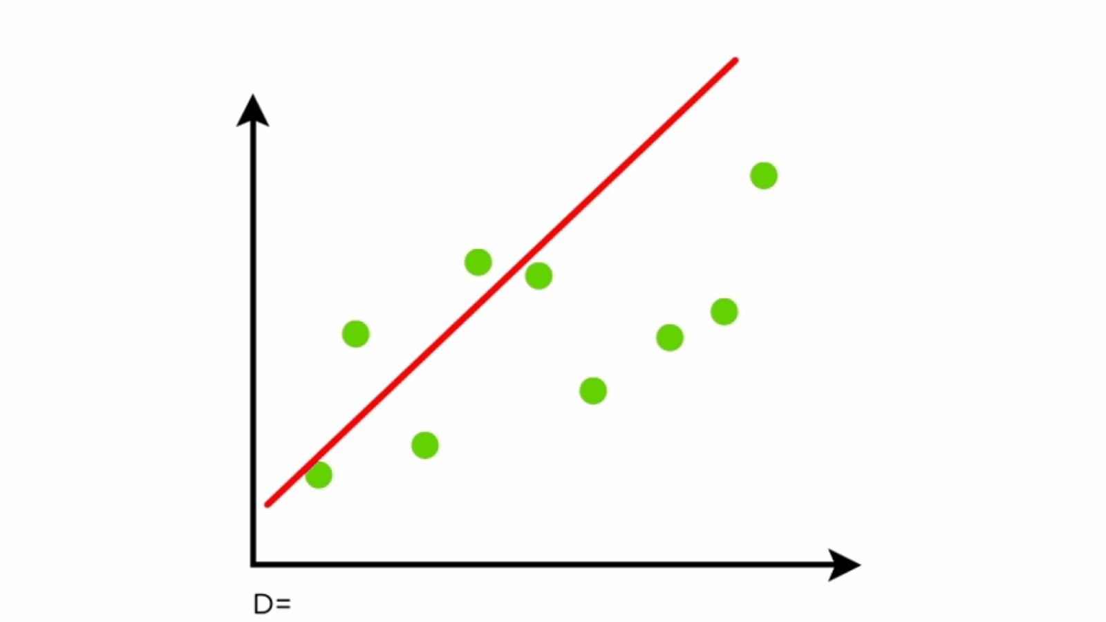 1600x900 Linear Regression. A complete walkthrough of linear.