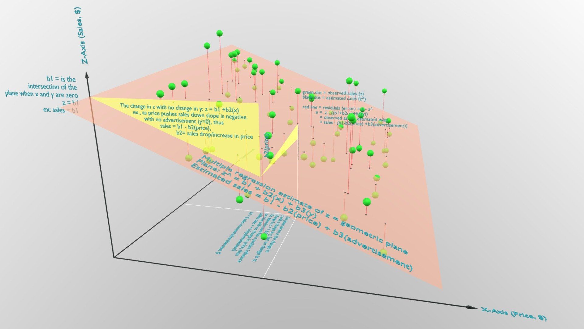 1920x1080 3D Graph Multiple Linear Regression Model model by marcel.dulay [be676c8]