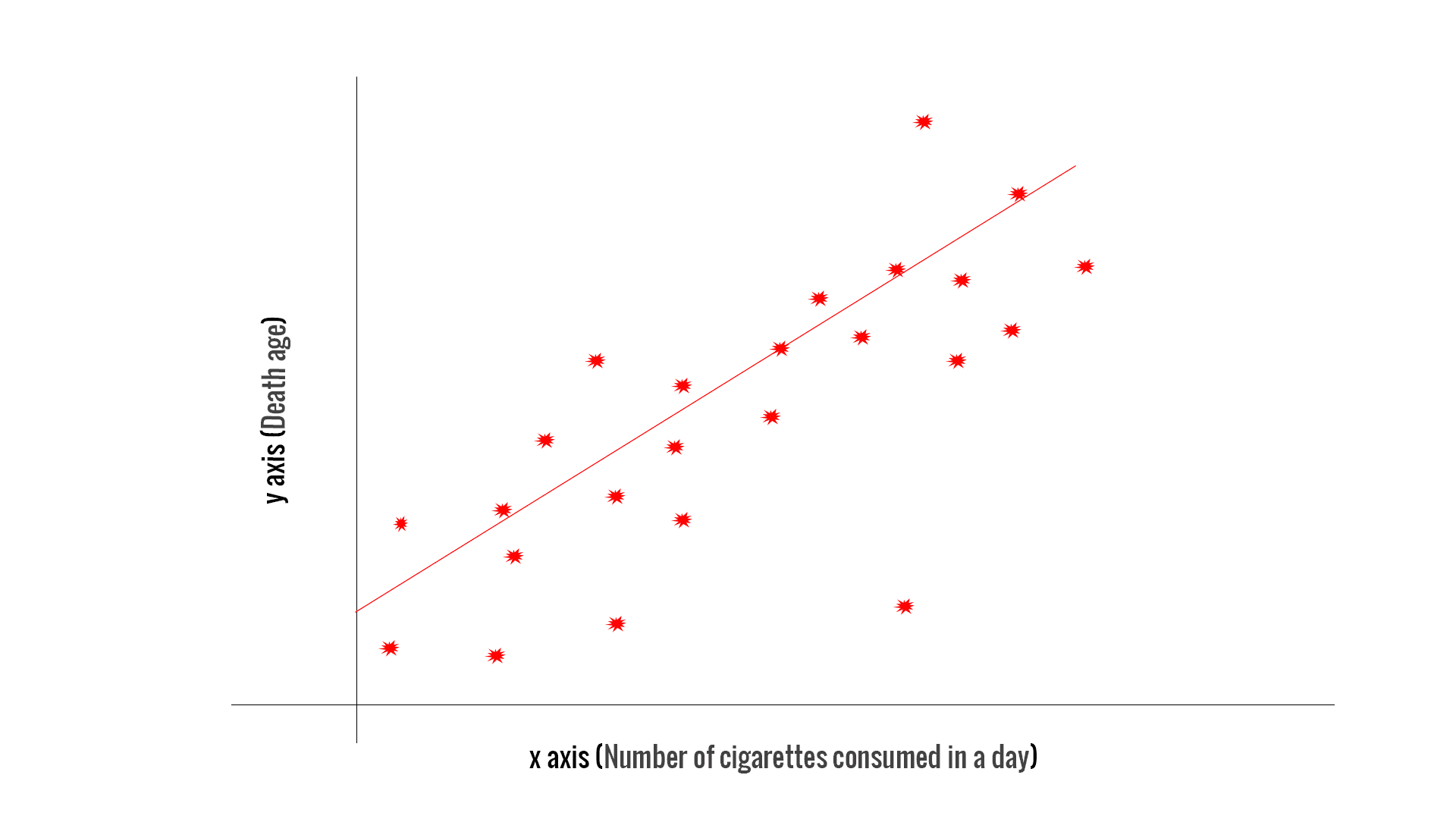 1920x1080 Simple Linear Regression. Foundations of Data Science