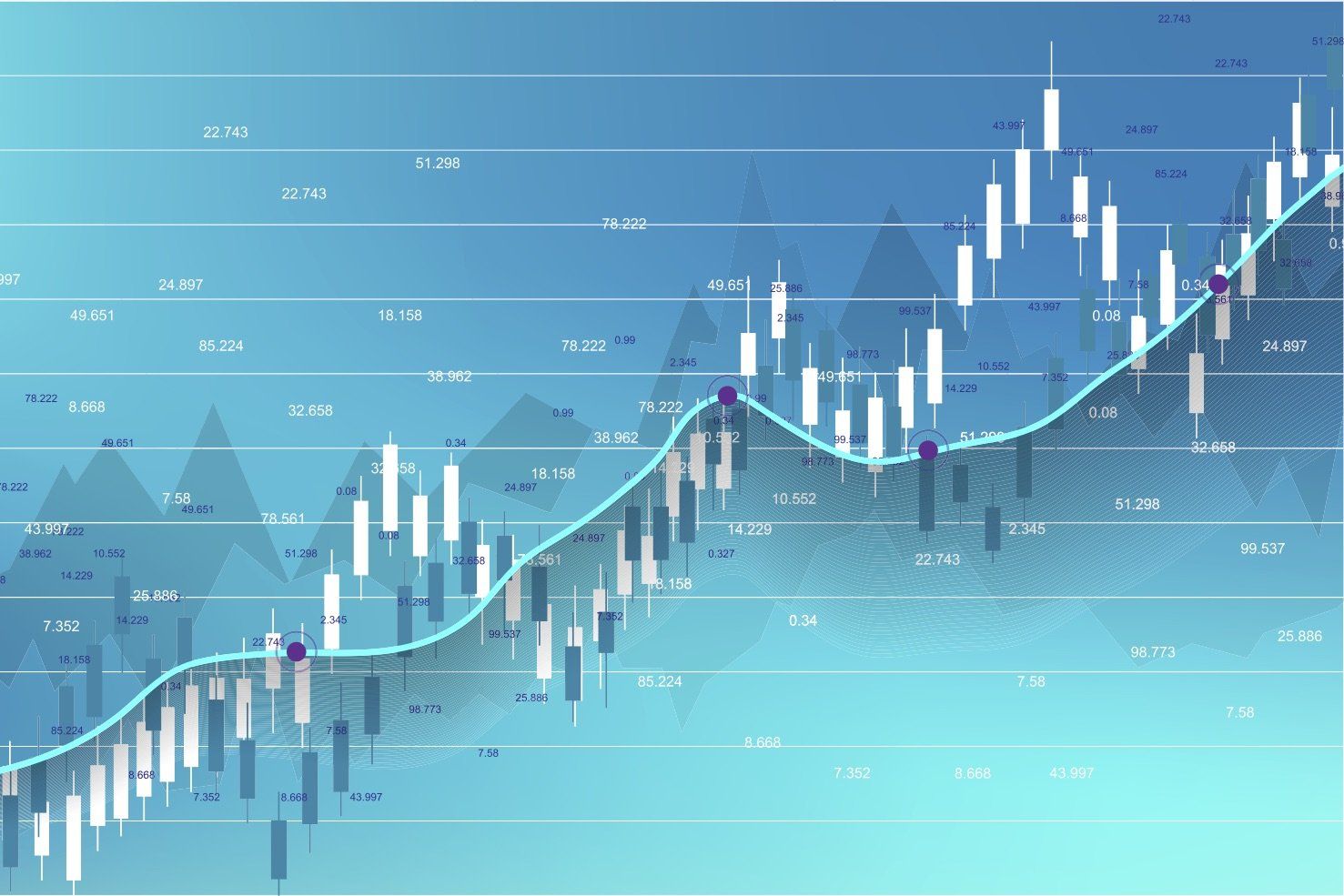 1477x985 The Linear Regression indicator: advantages, characteristics, recommendations