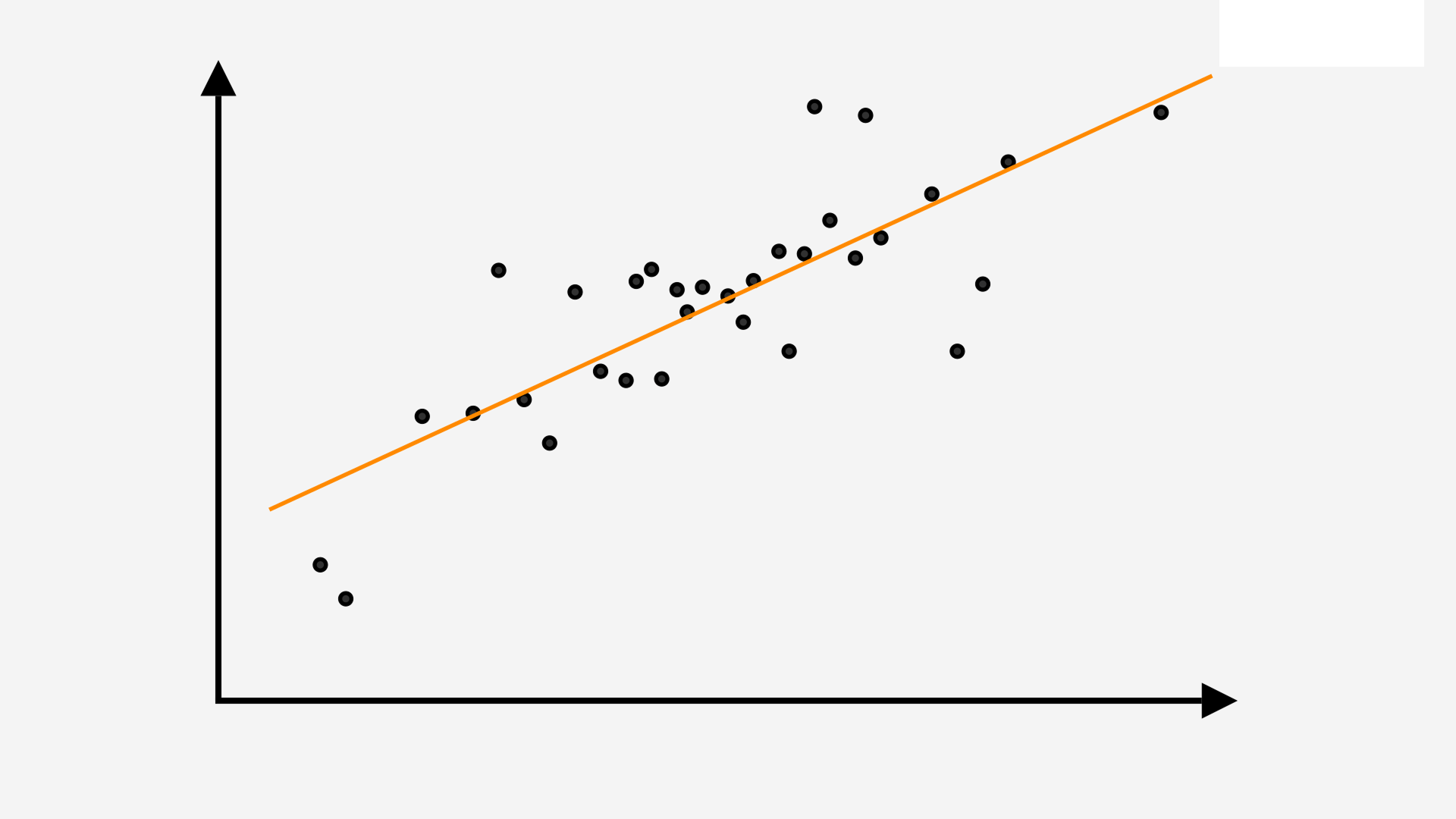 1920x1080 Learn What is Linear Regression. Simple Linear Regression